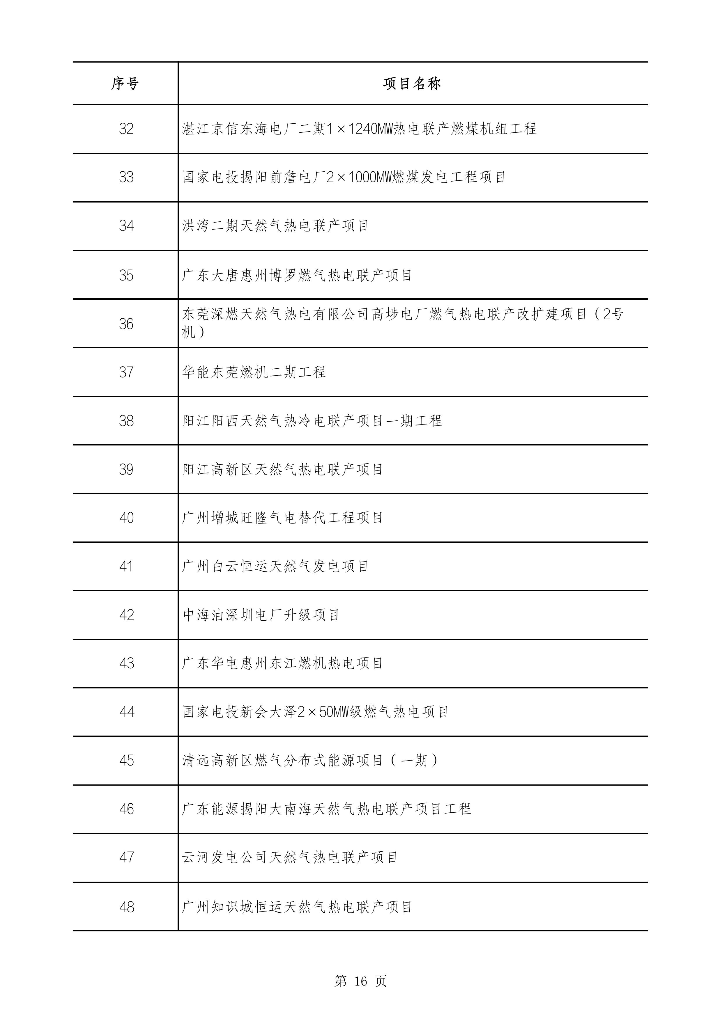 2490个项目！广东省2025年重点建设项目计划发布