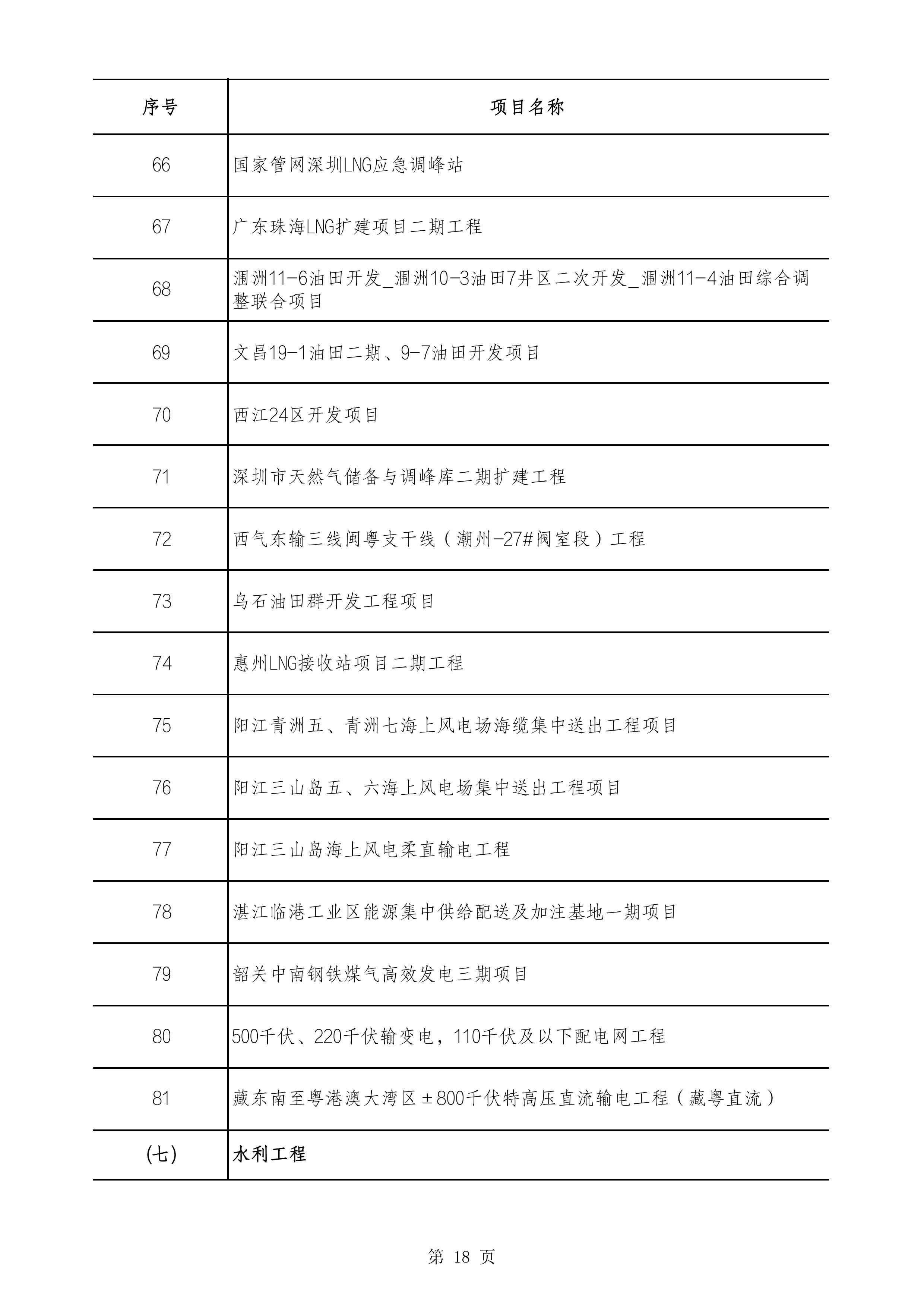 2490个项目！广东省2025年重点建设项目计划发布
