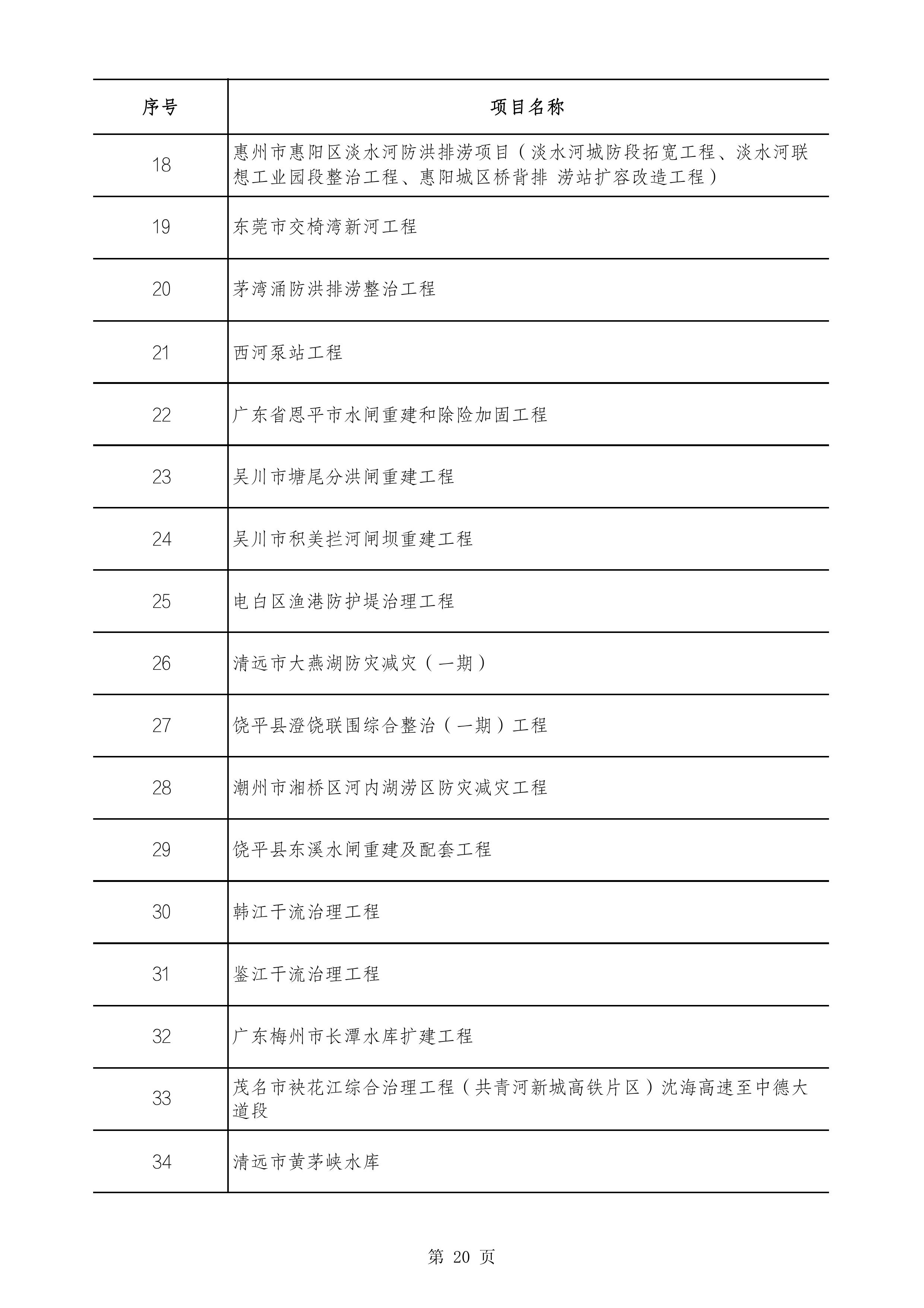 2490个项目！广东省2025年重点建设项目计划发布