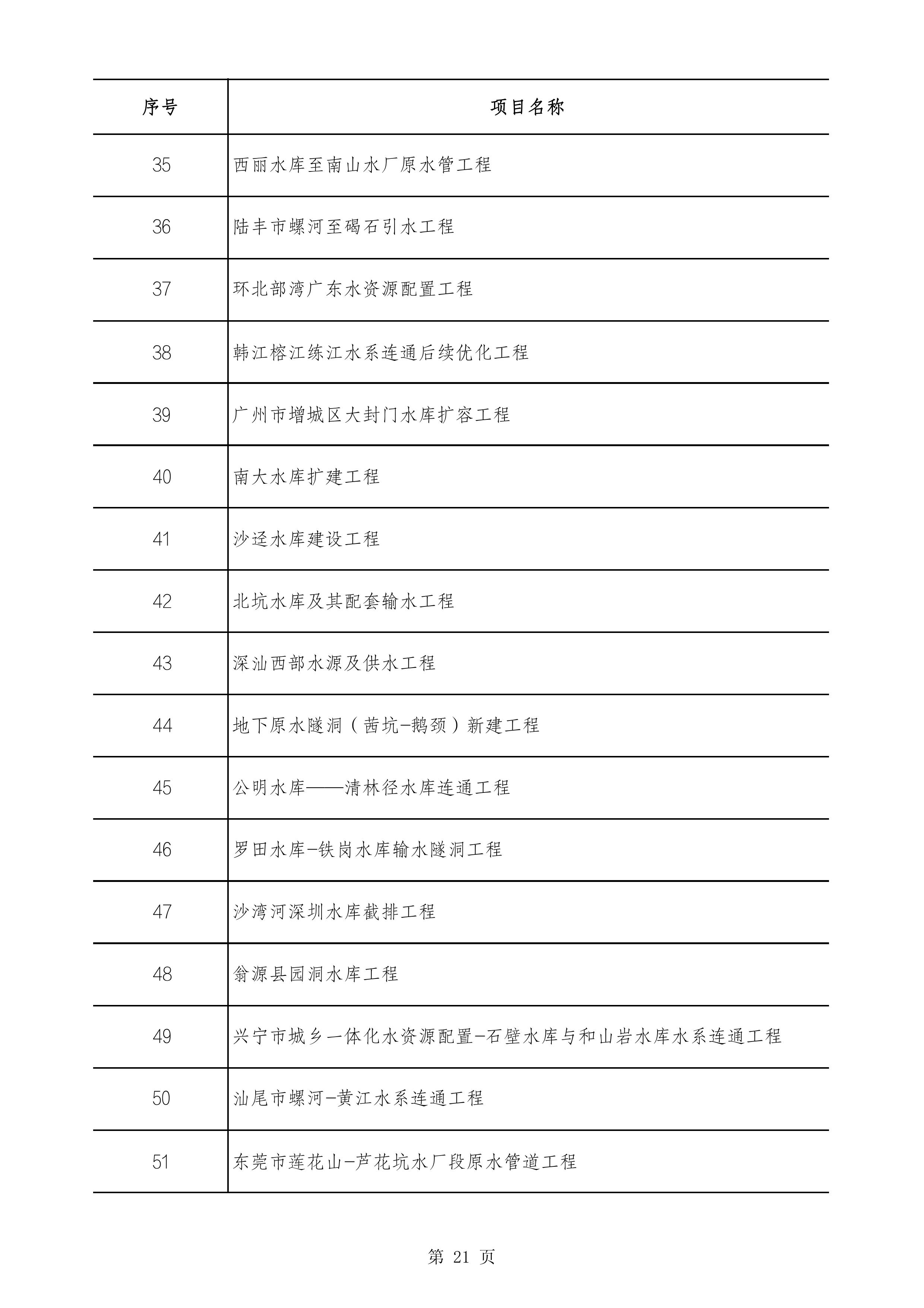 2490个项目！广东省2025年重点建设项目计划发布