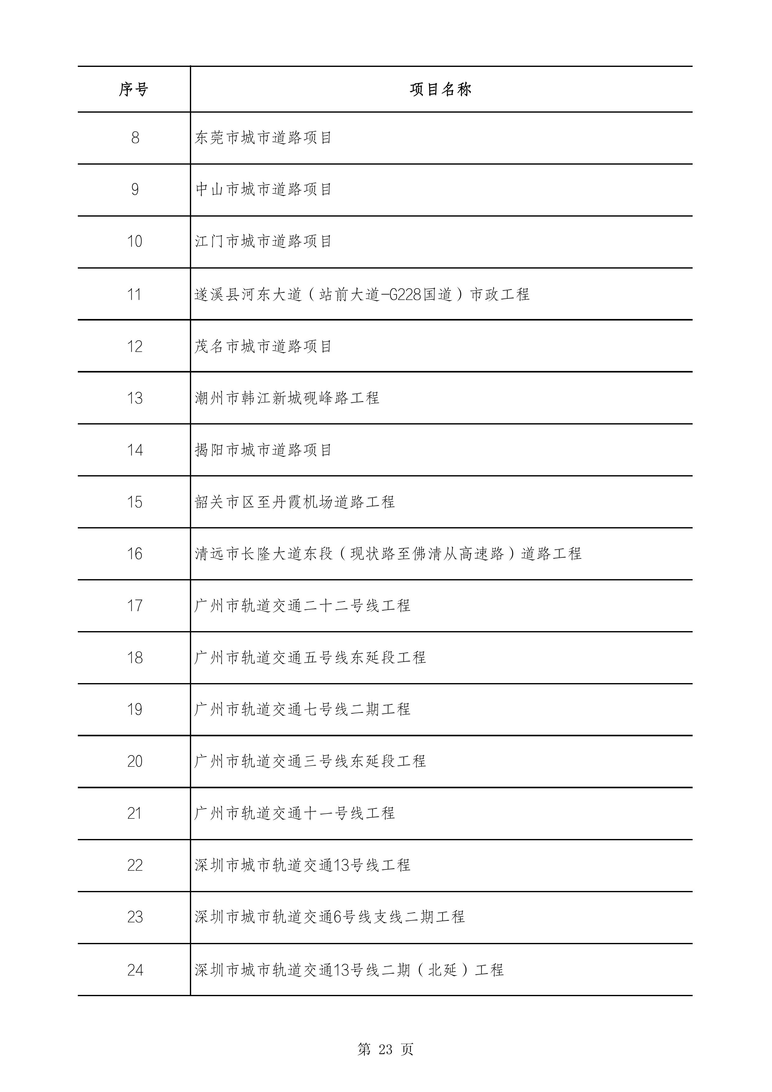 2490个项目！广东省2025年重点建设项目计划发布