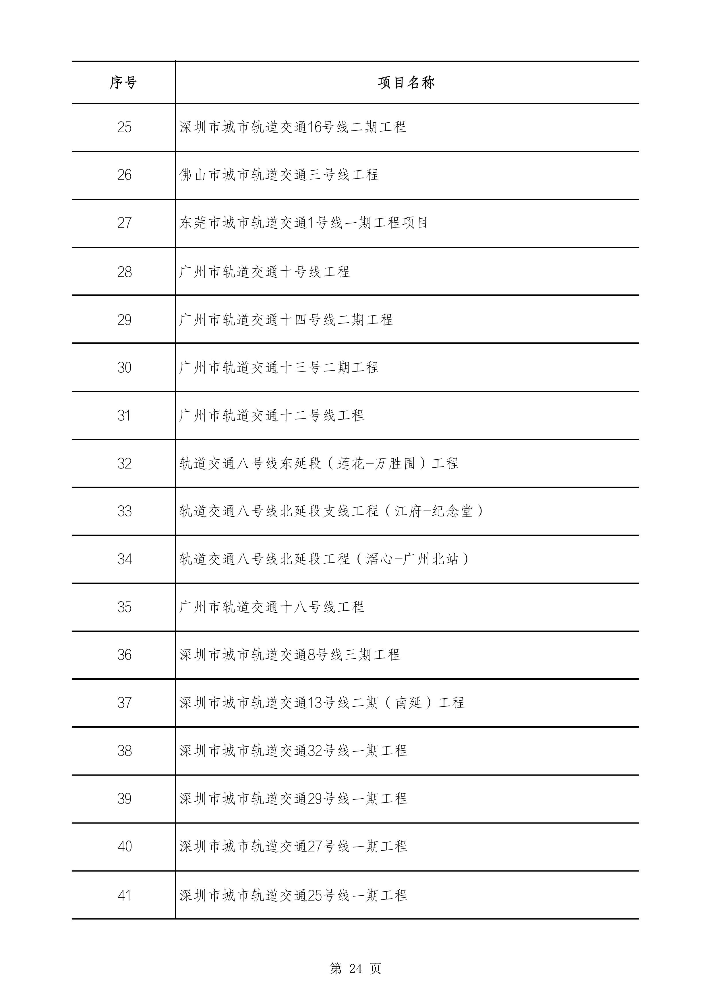 2490个项目！广东省2025年重点建设项目计划发布