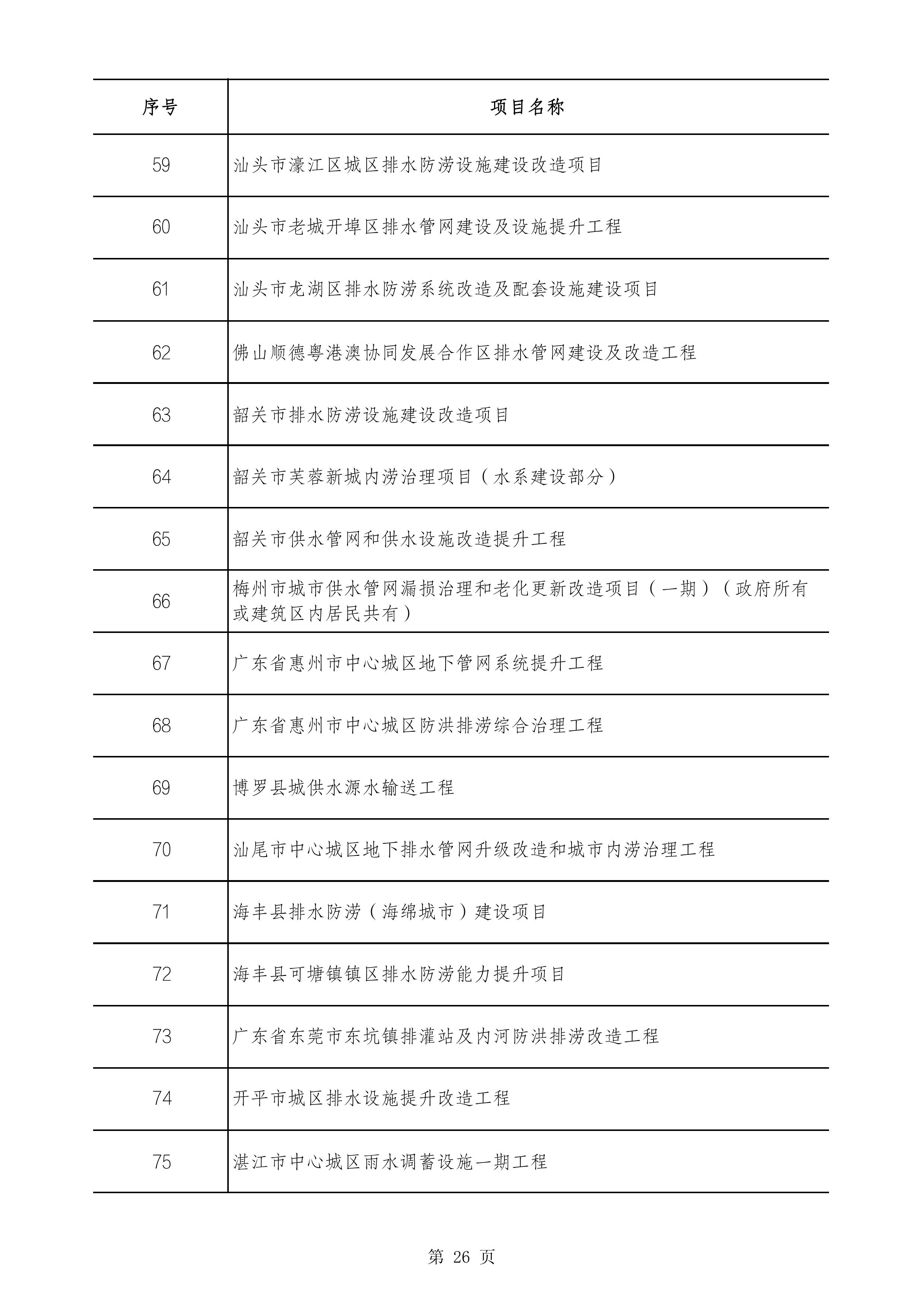 2490个项目！广东省2025年重点建设项目计划发布