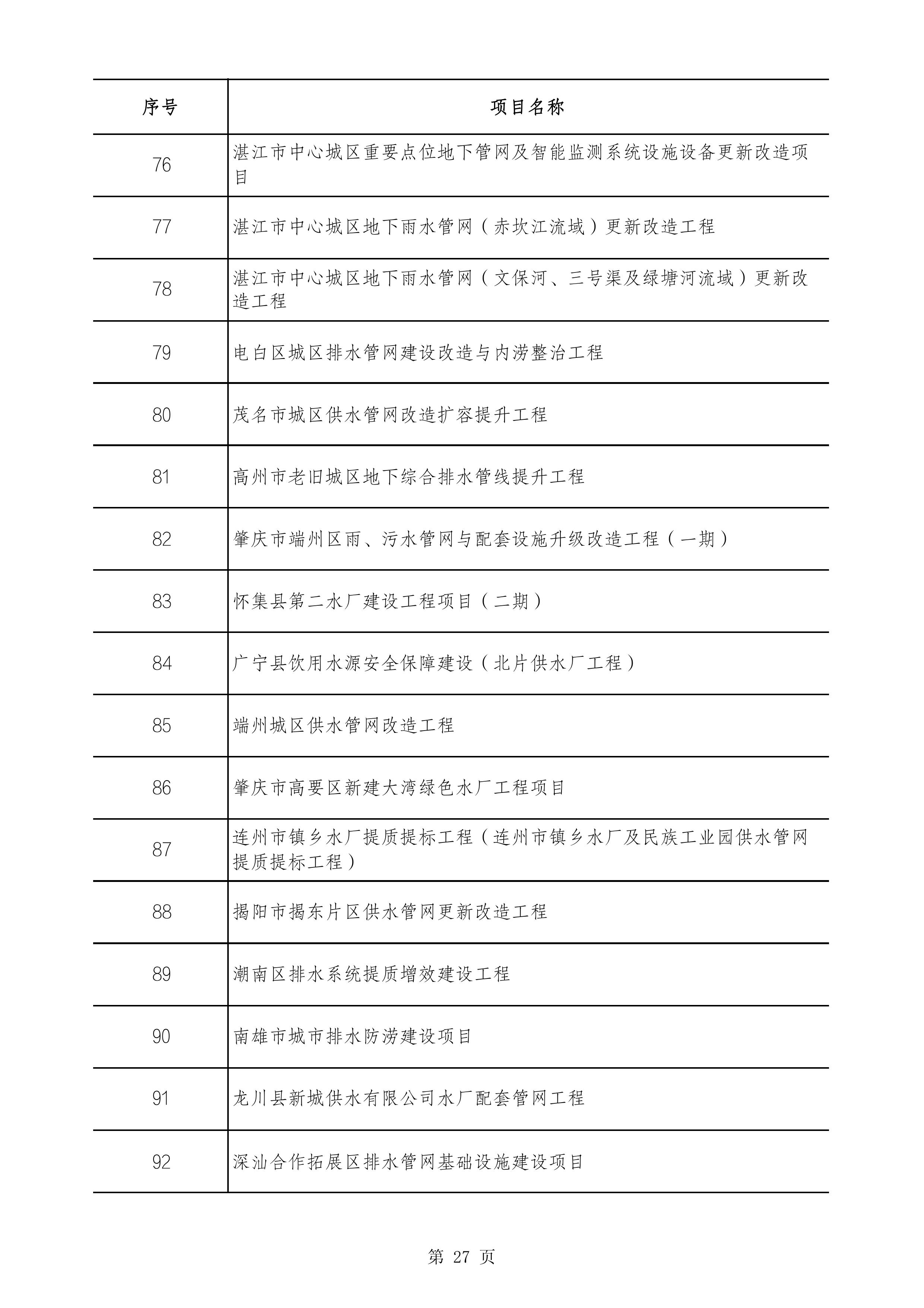 2490个项目！广东省2025年重点建设项目计划发布