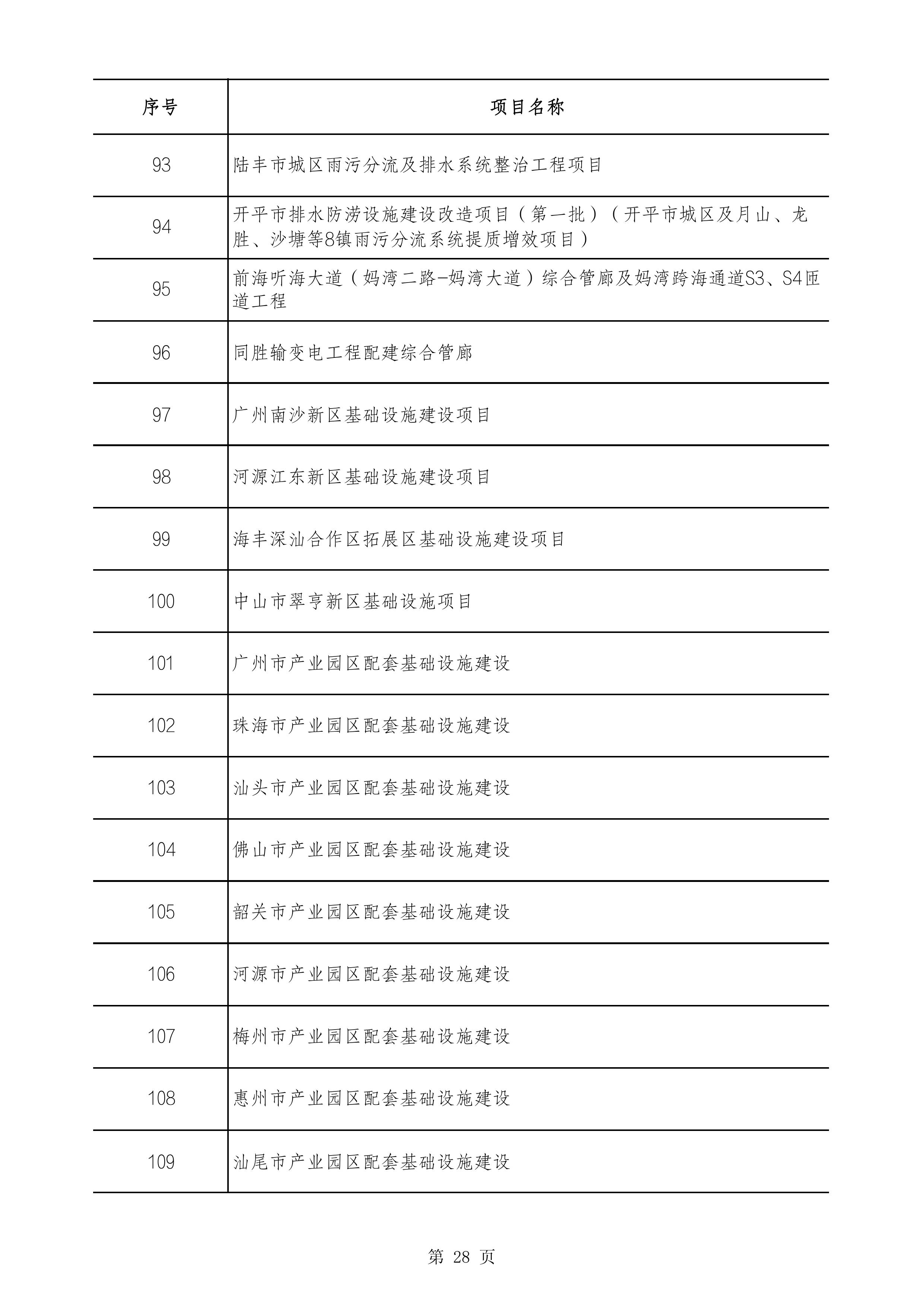 2490个项目！广东省2025年重点建设项目计划发布