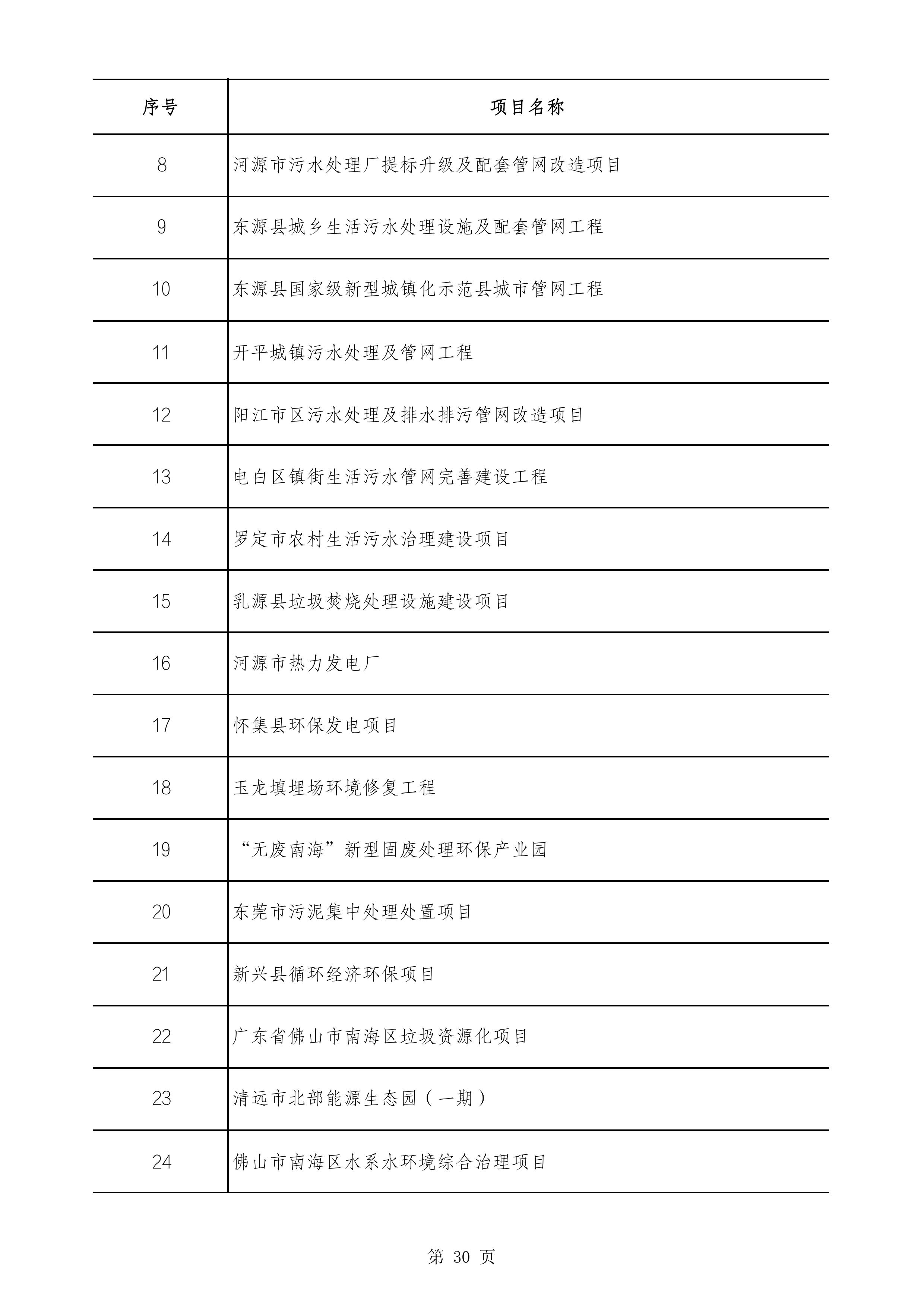 2490个项目！广东省2025年重点建设项目计划发布