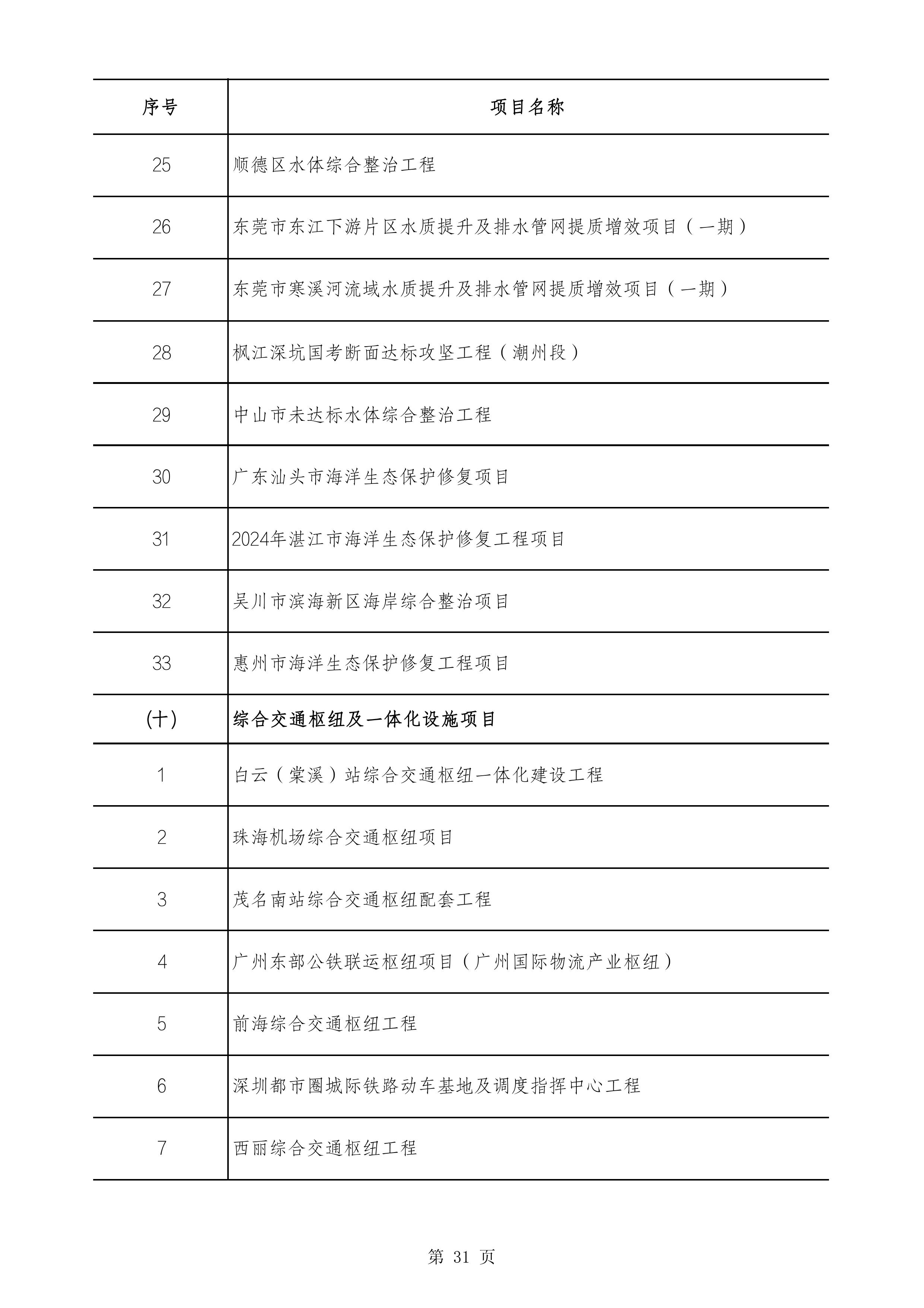 2490个项目！广东省2025年重点建设项目计划发布