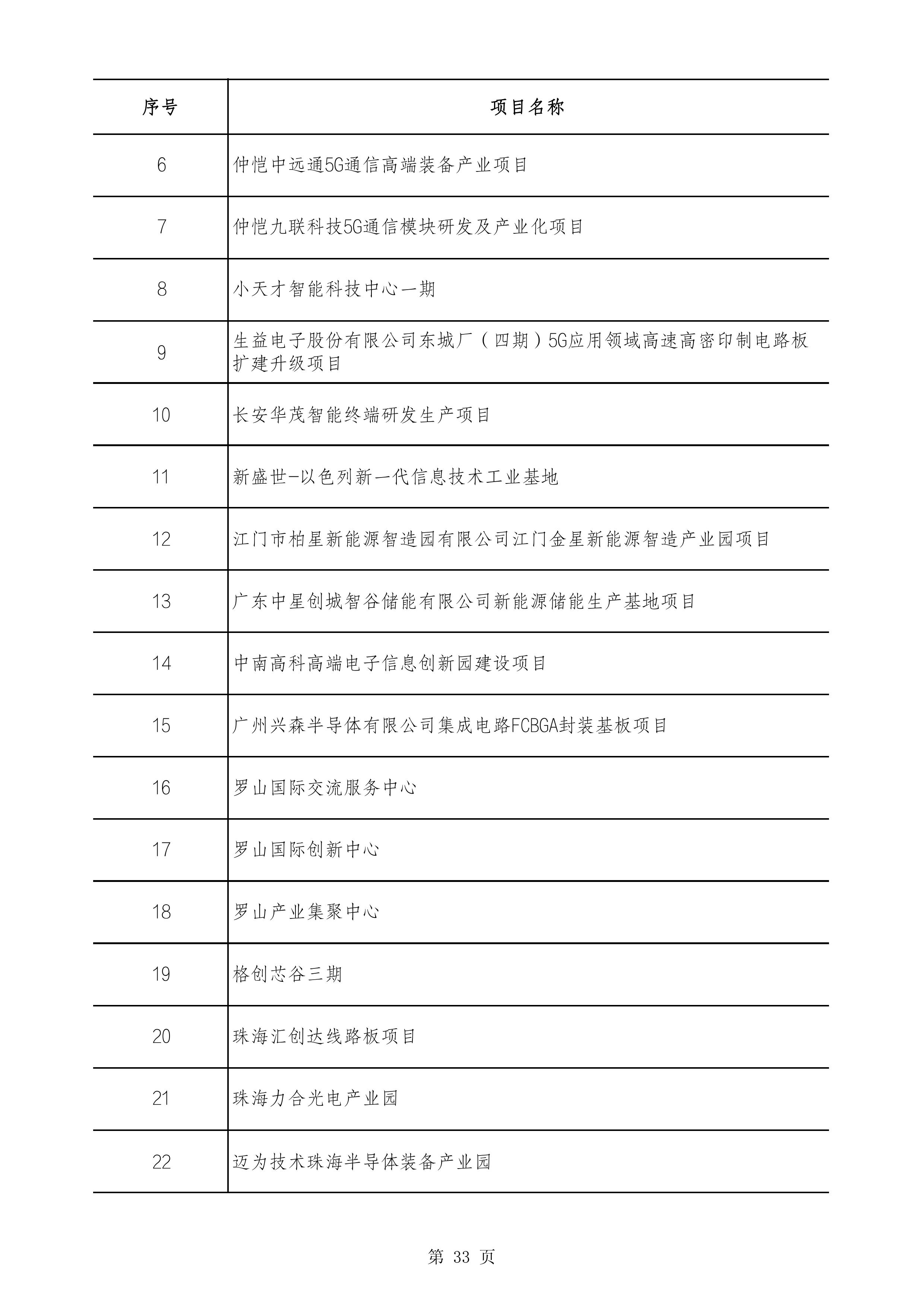 2490个项目！广东省2025年重点建设项目计划发布