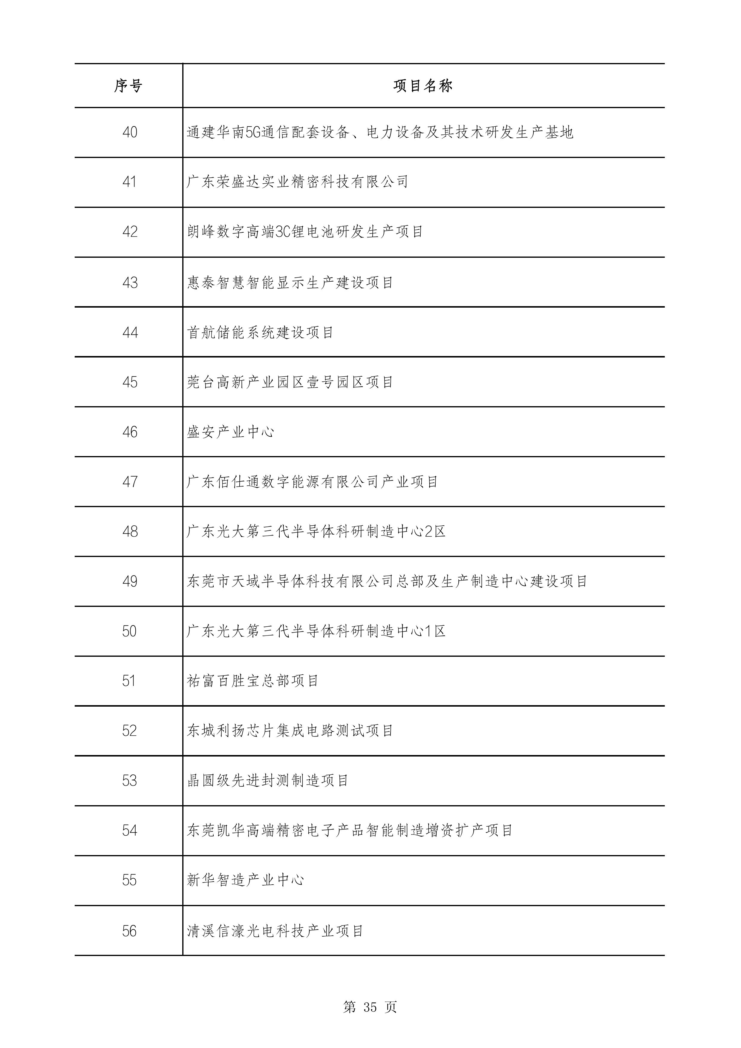 2490个项目！广东省2025年重点建设项目计划发布