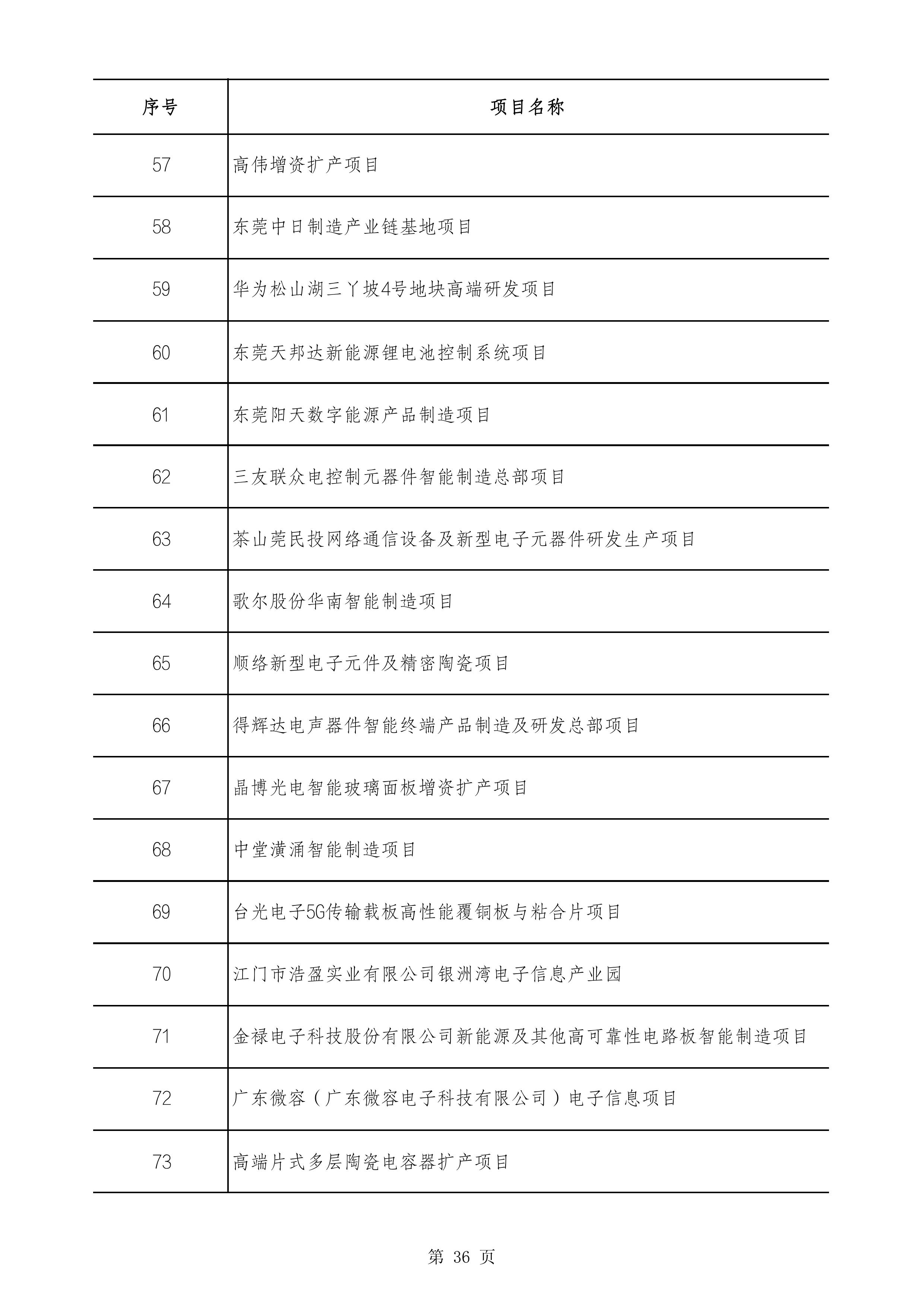 2490个项目！广东省2025年重点建设项目计划发布