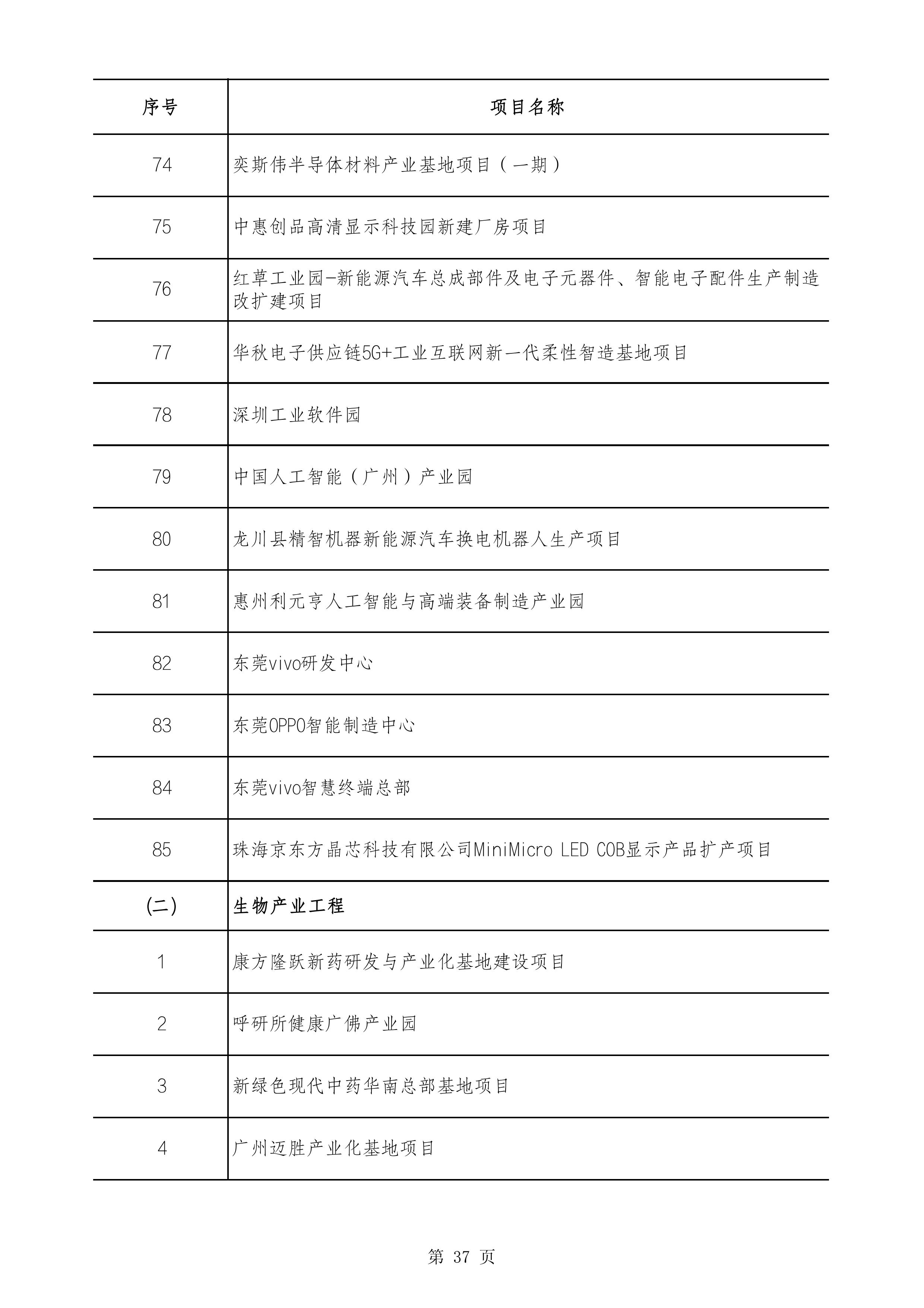 2490个项目！广东省2025年重点建设项目计划发布