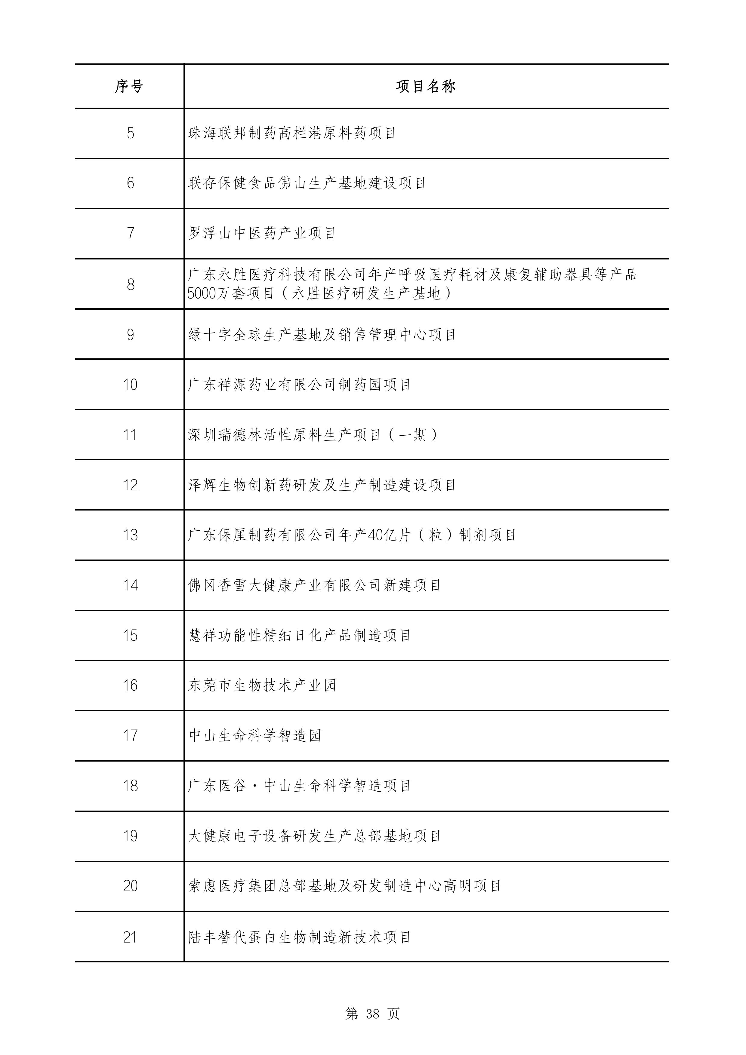2490个项目！广东省2025年重点建设项目计划发布
