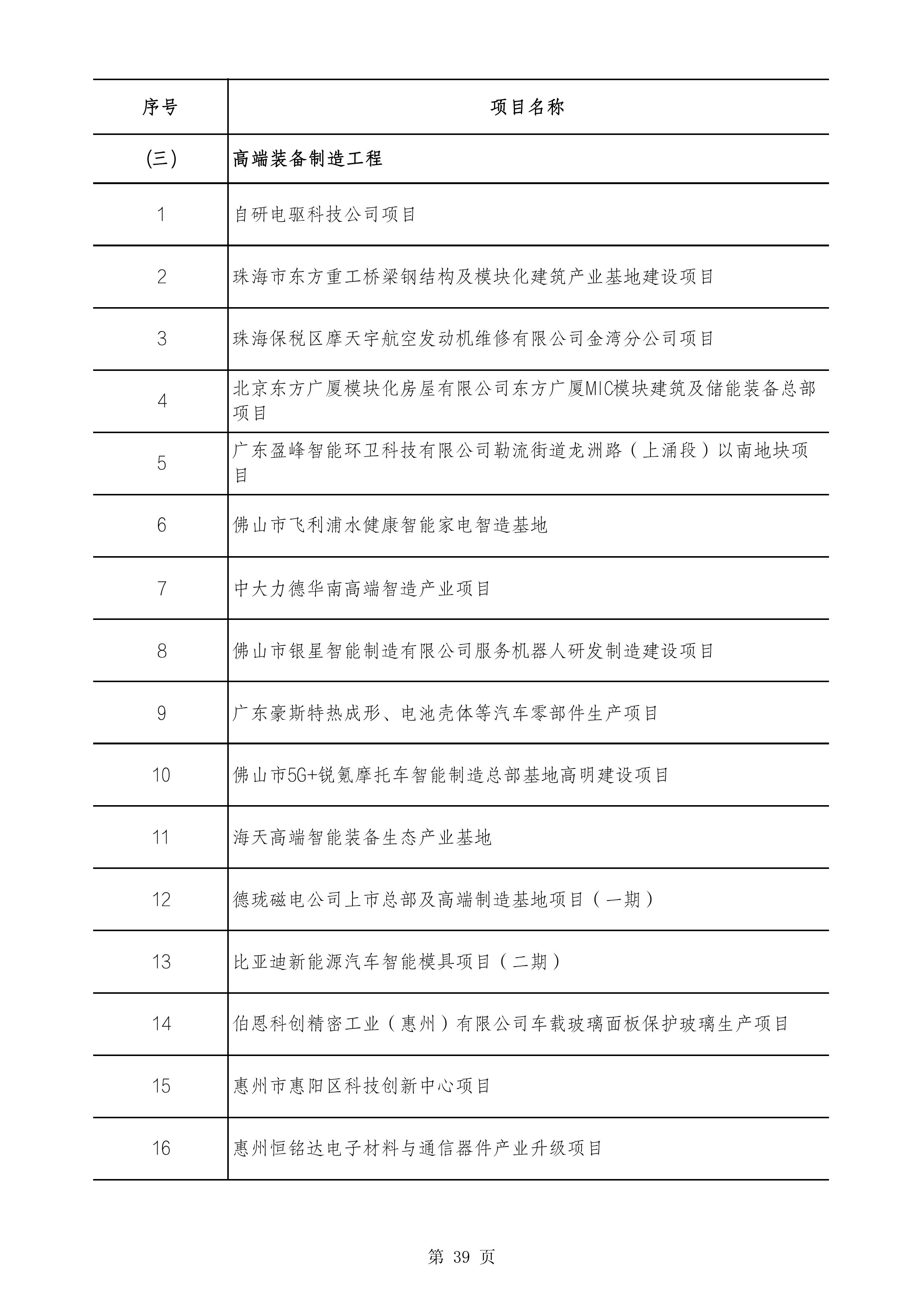 2490个项目！广东省2025年重点建设项目计划发布