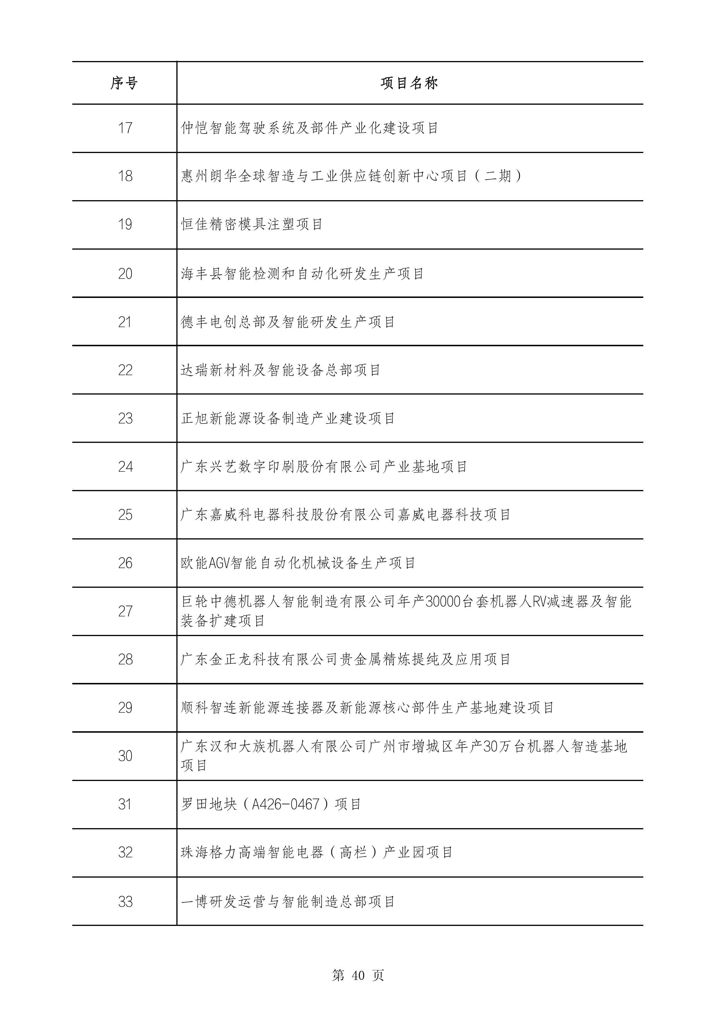 2490个项目！广东省2025年重点建设项目计划发布