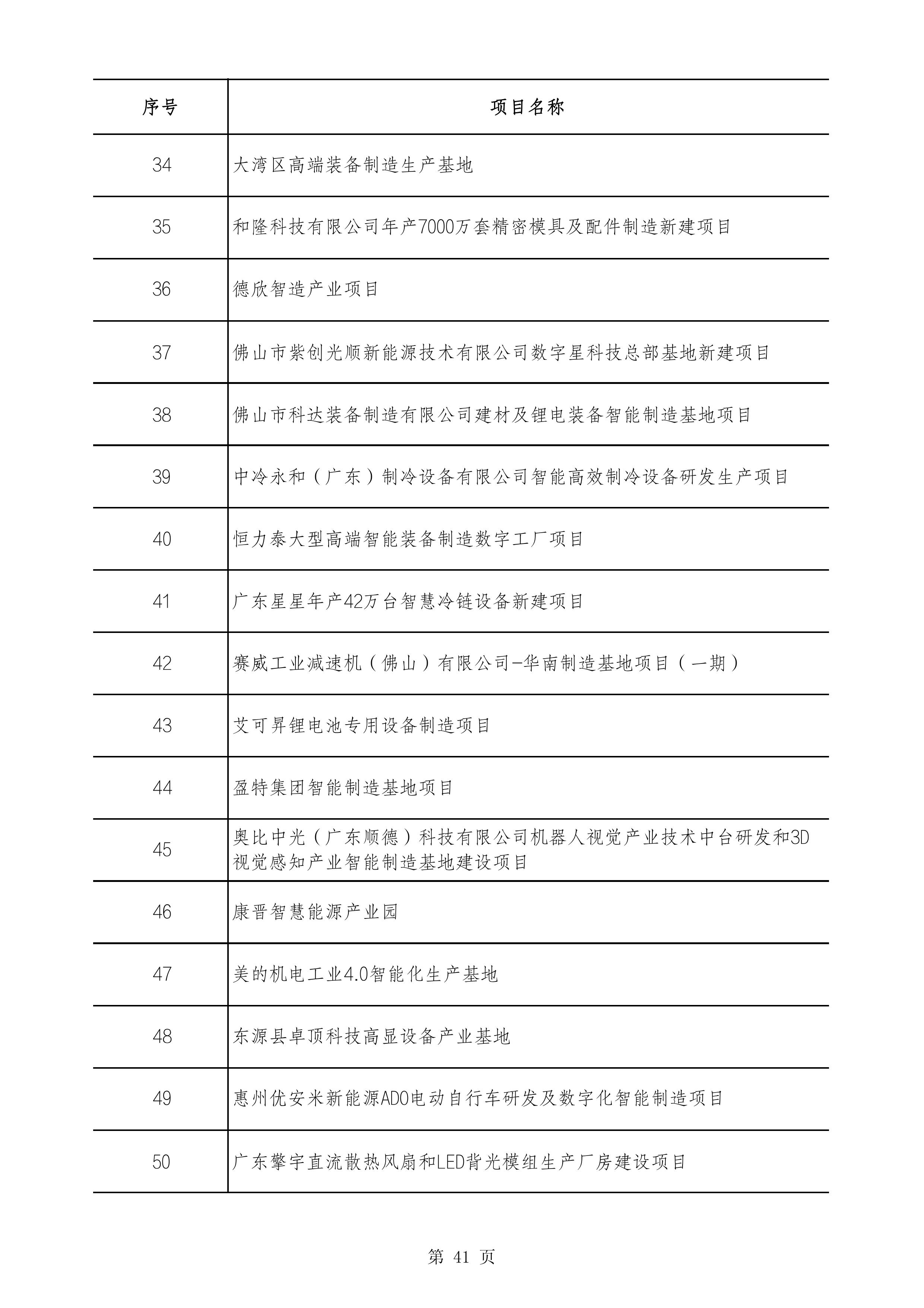 2490个项目！广东省2025年重点建设项目计划发布