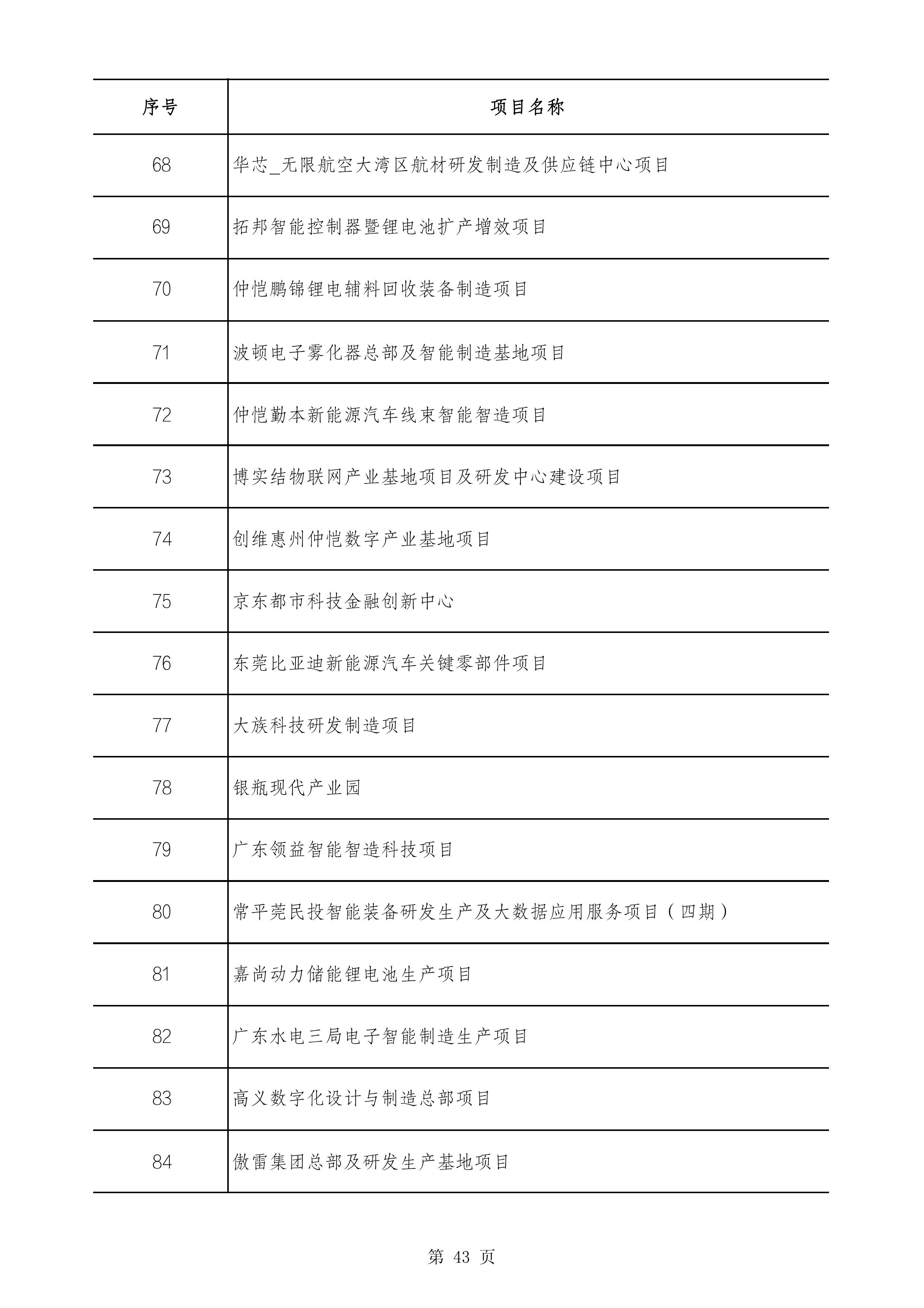 2490个项目！广东省2025年重点建设项目计划发布