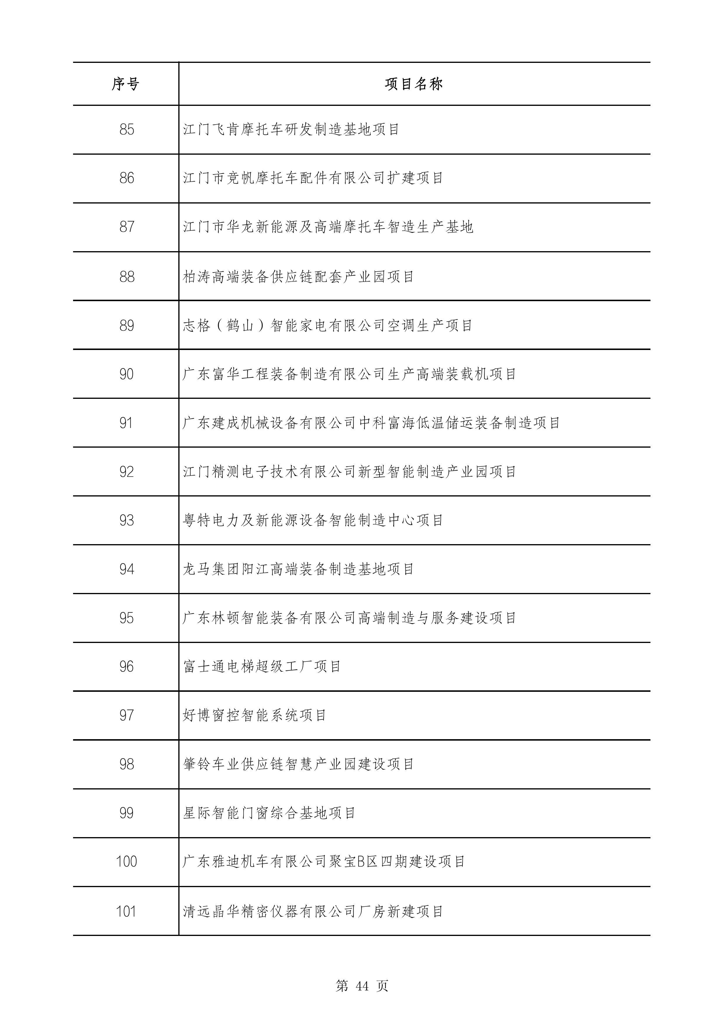 2490个项目！广东省2025年重点建设项目计划发布