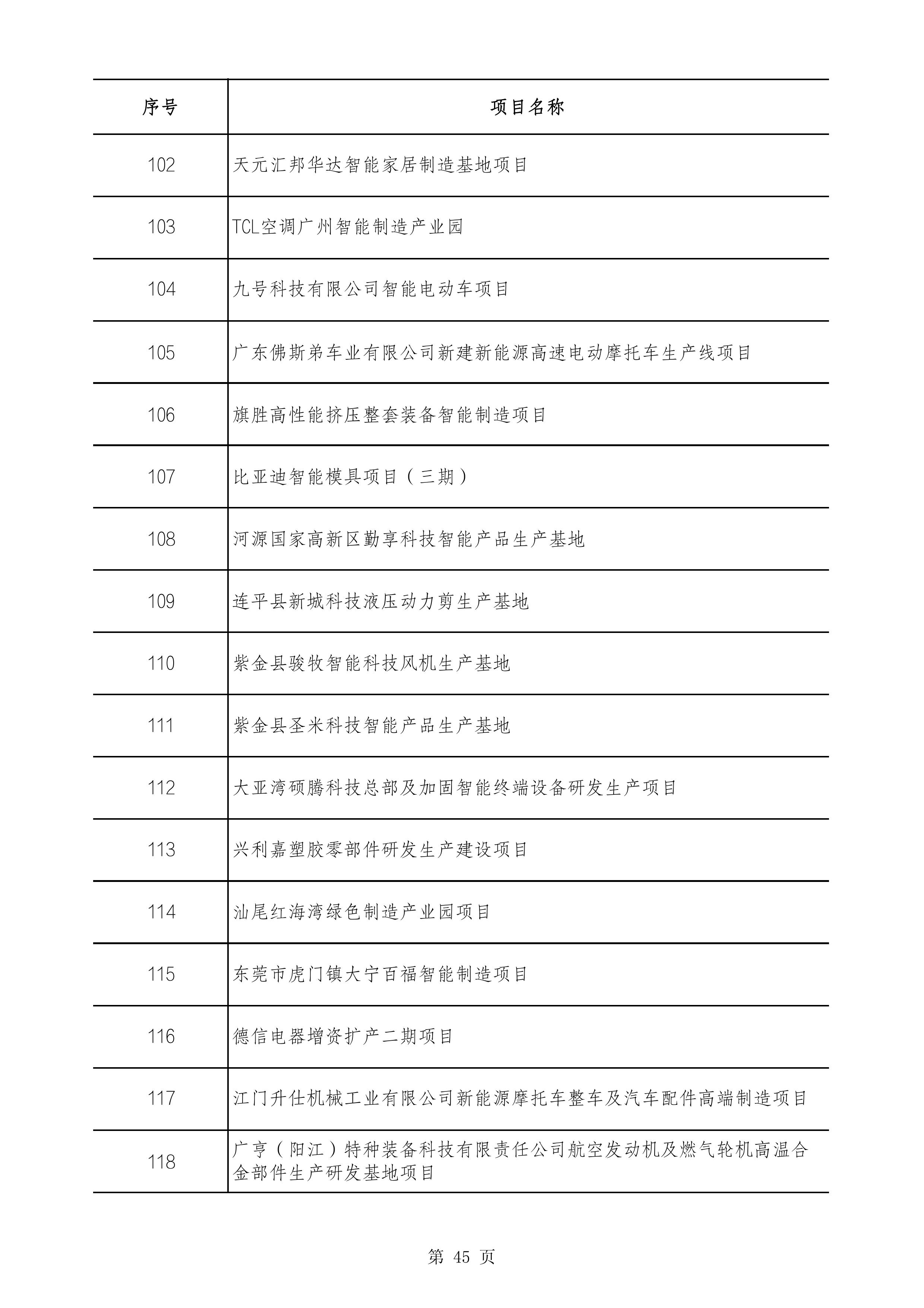 2490个项目！广东省2025年重点建设项目计划发布