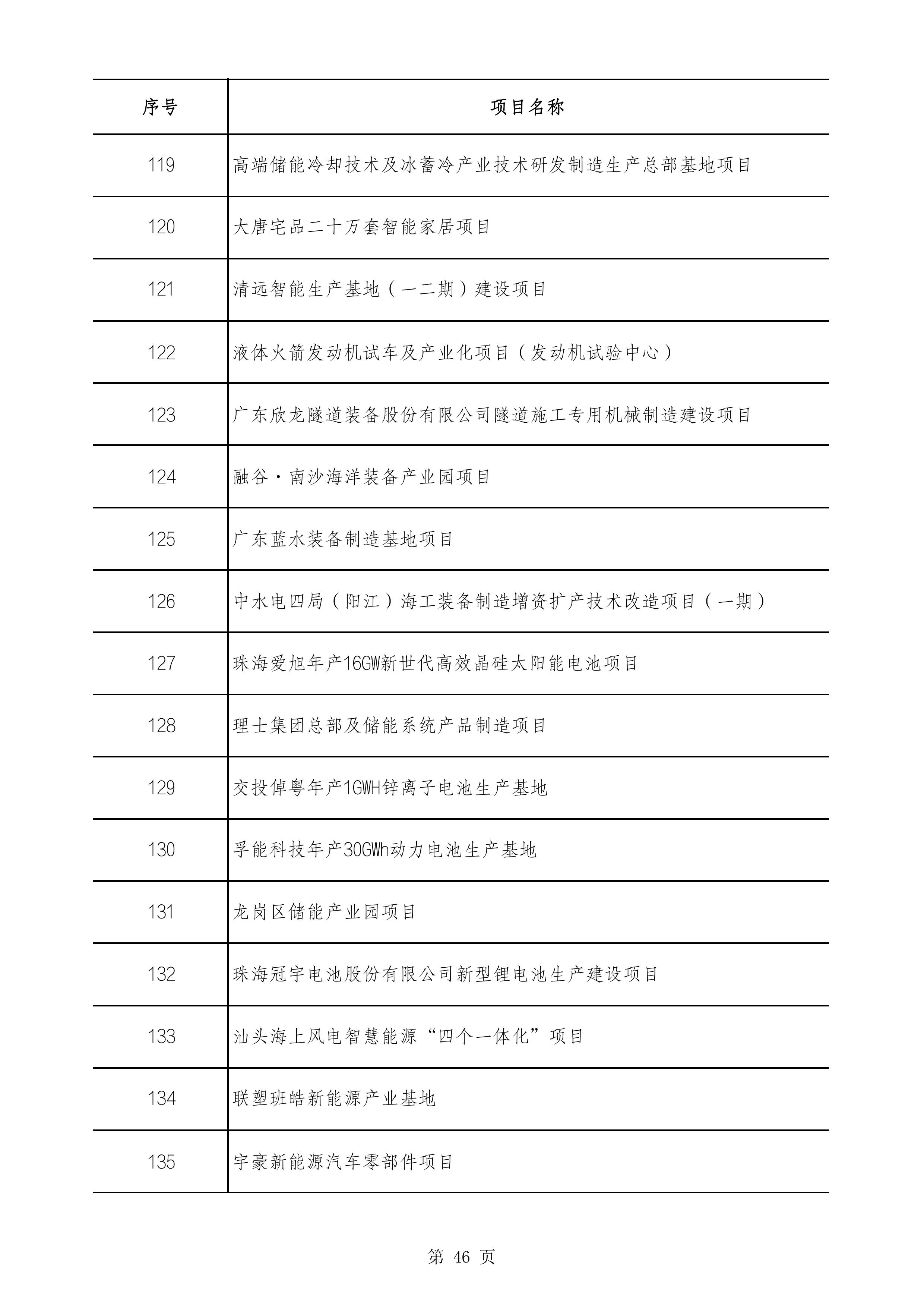 2490个项目！广东省2025年重点建设项目计划发布