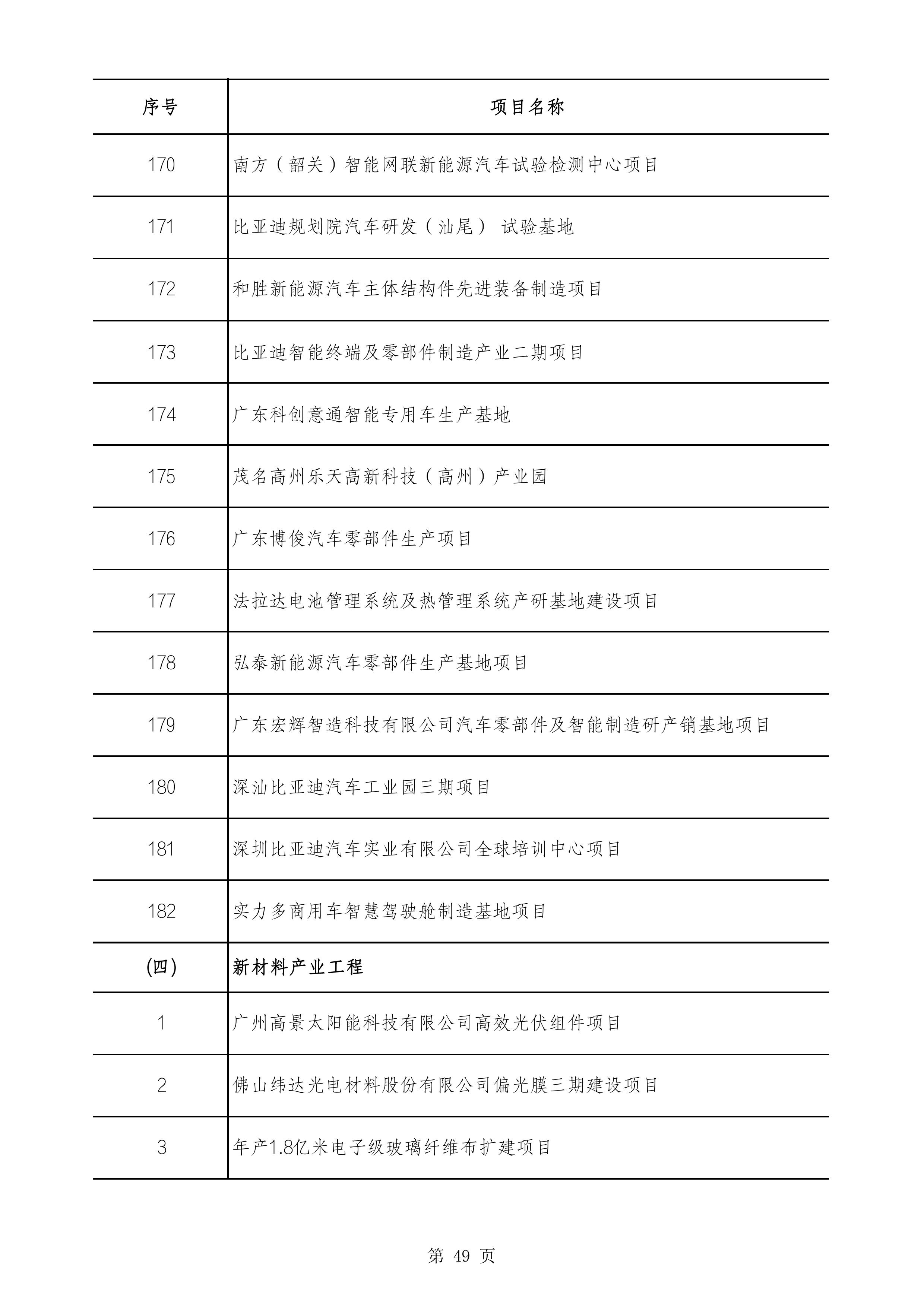 2490个项目！广东省2025年重点建设项目计划发布