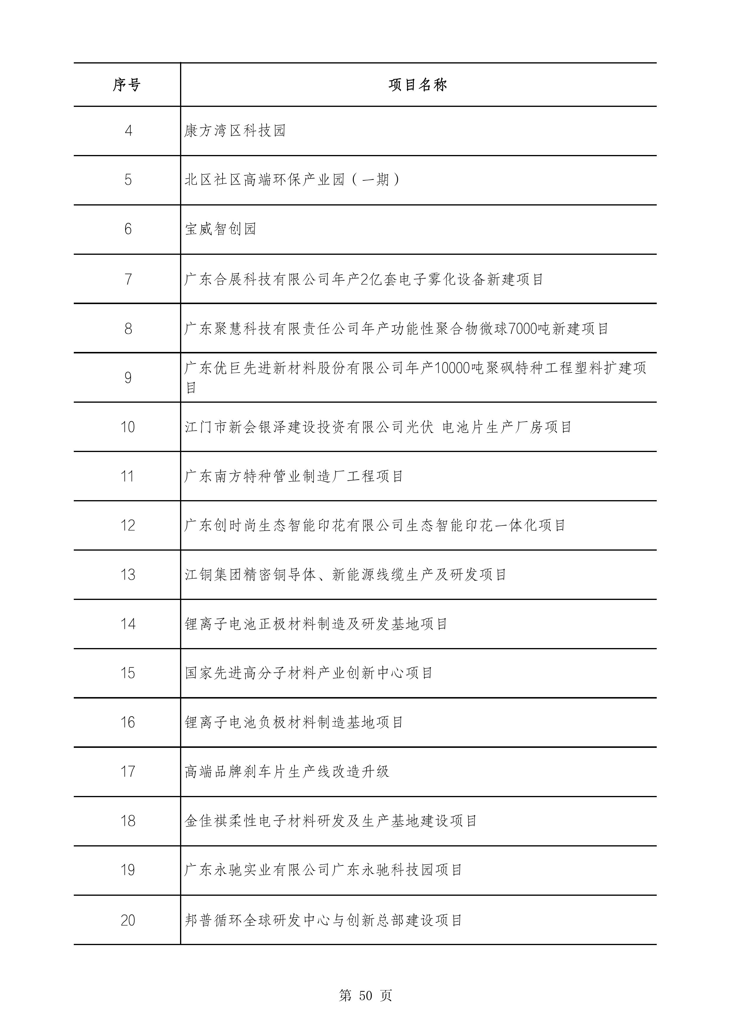 2490个项目！广东省2025年重点建设项目计划发布
