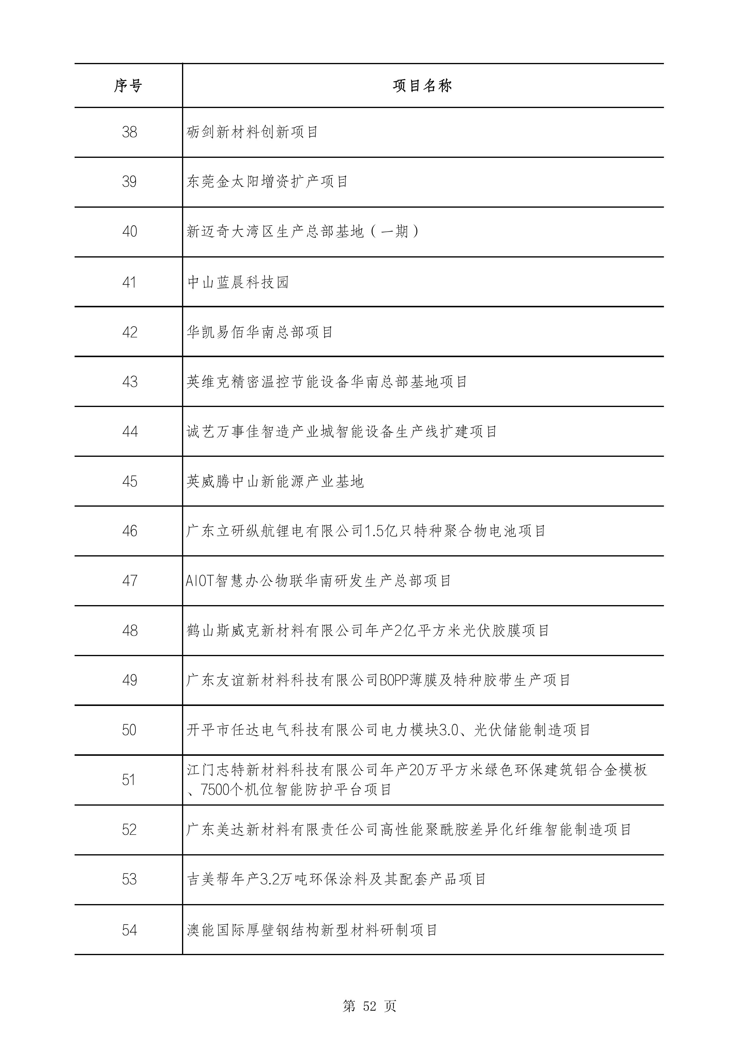 2490个项目！广东省2025年重点建设项目计划发布