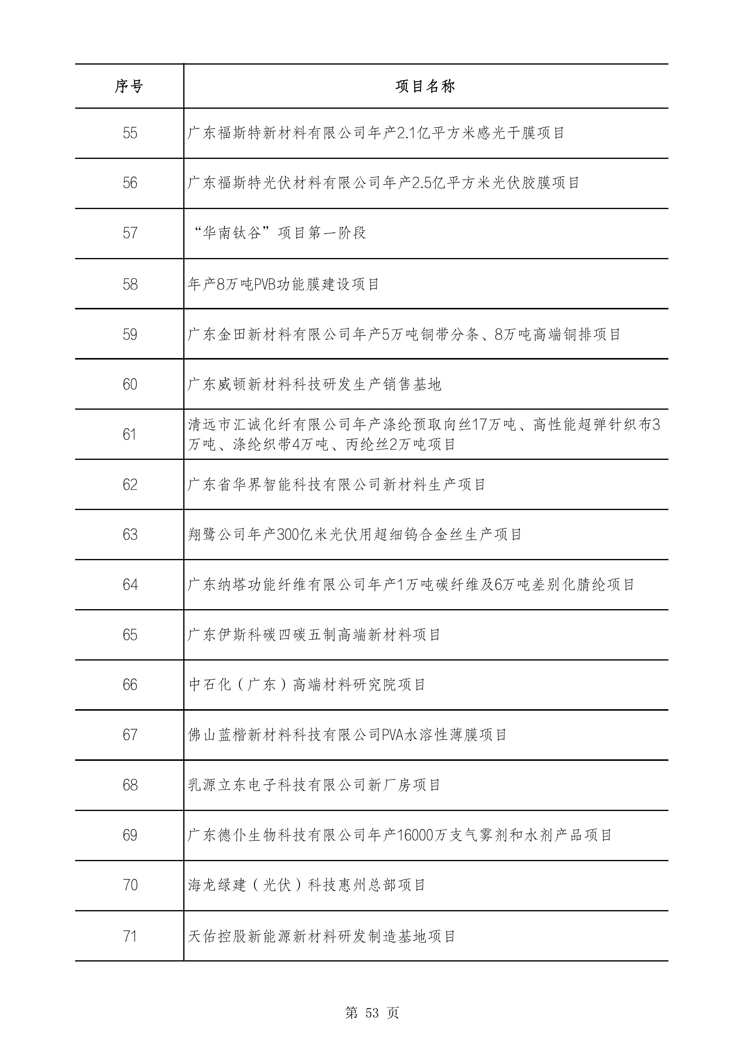 2490个项目！广东省2025年重点建设项目计划发布