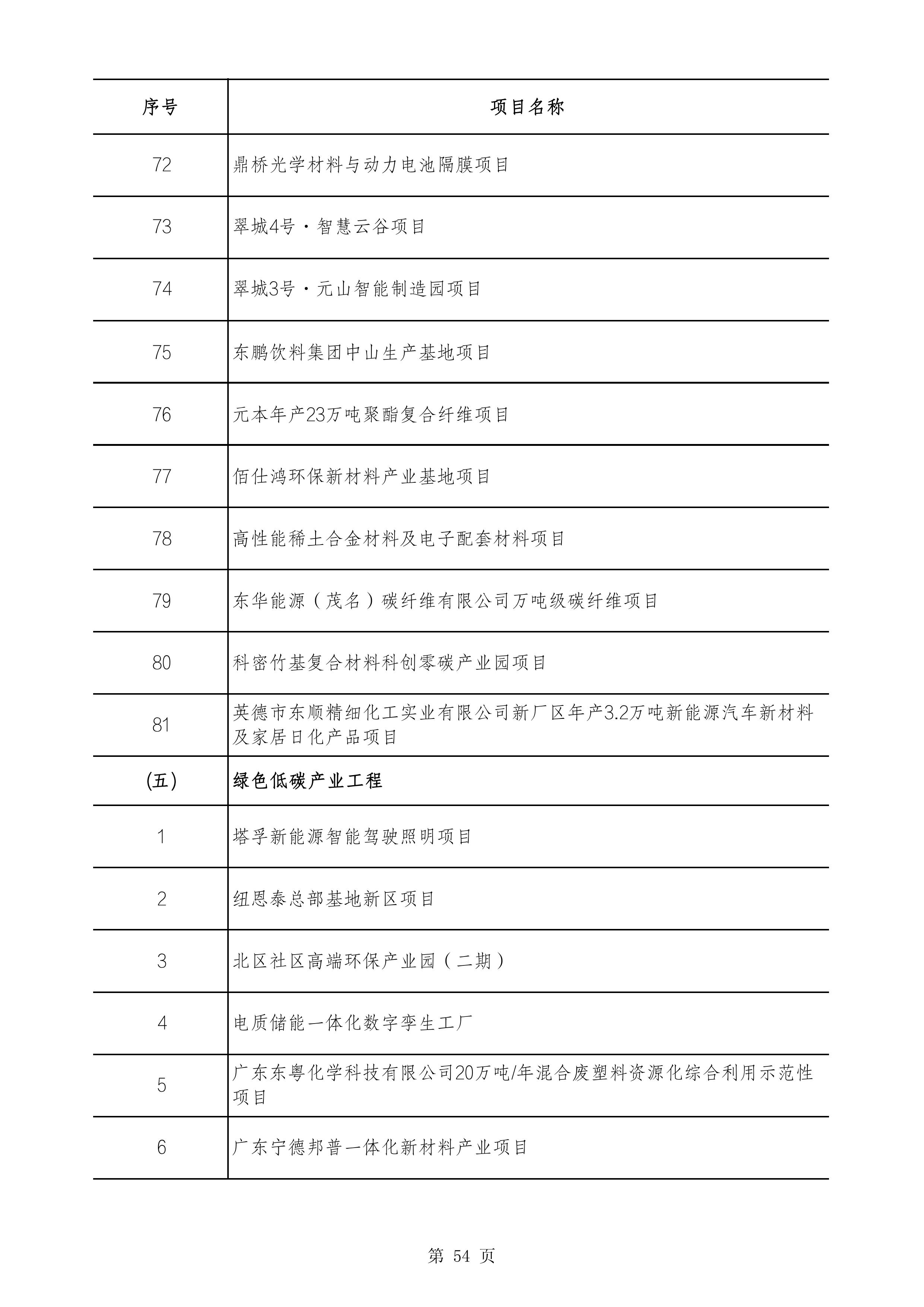 2490个项目！广东省2025年重点建设项目计划发布