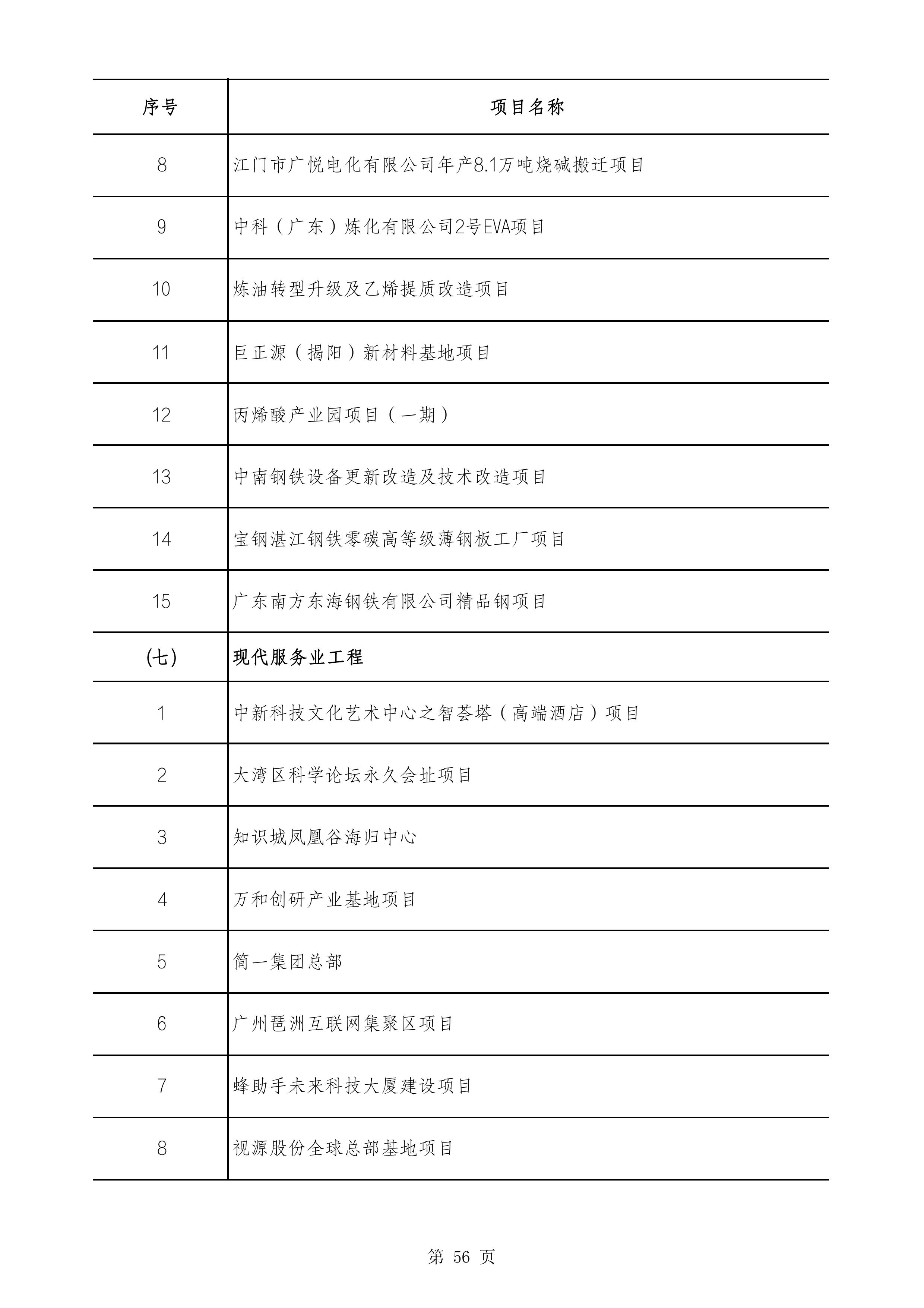 2490个项目！广东省2025年重点建设项目计划发布