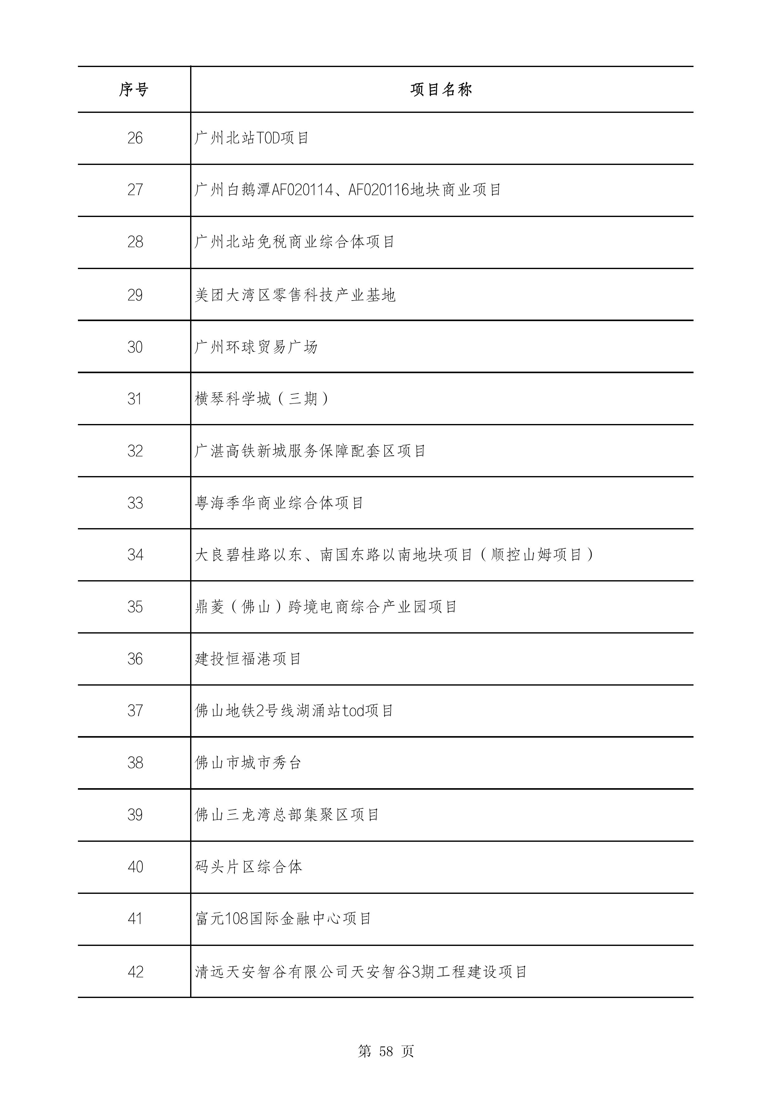 2490个项目！广东省2025年重点建设项目计划发布