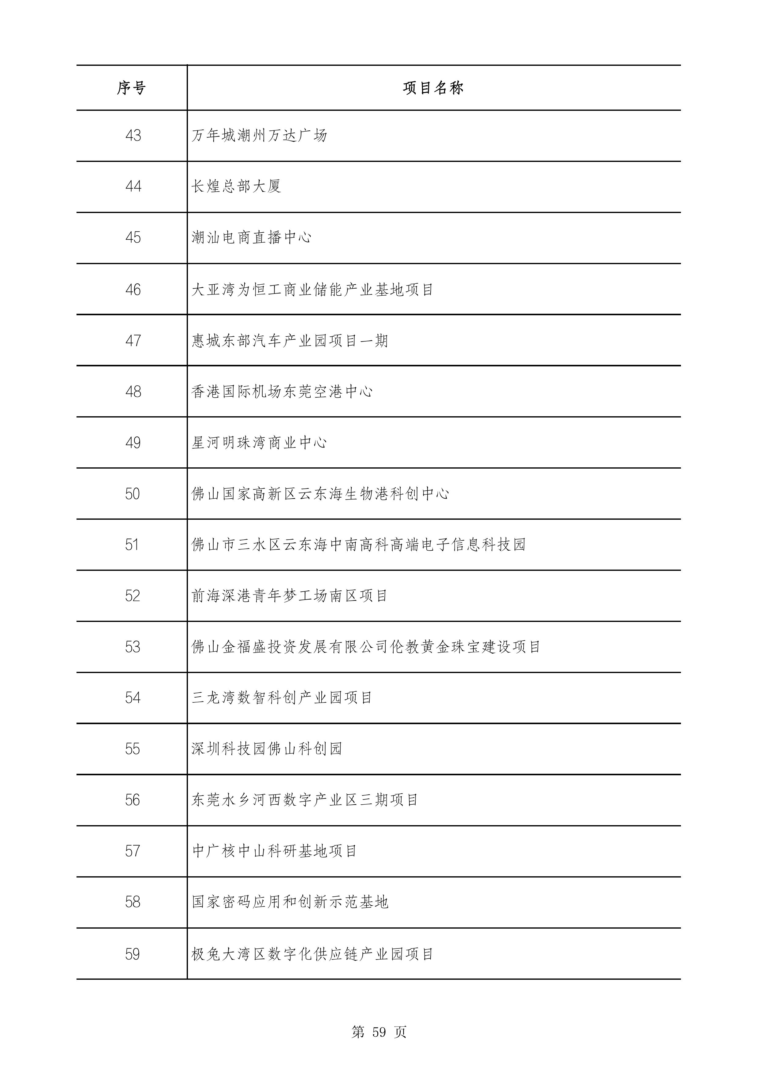 2490个项目！广东省2025年重点建设项目计划发布