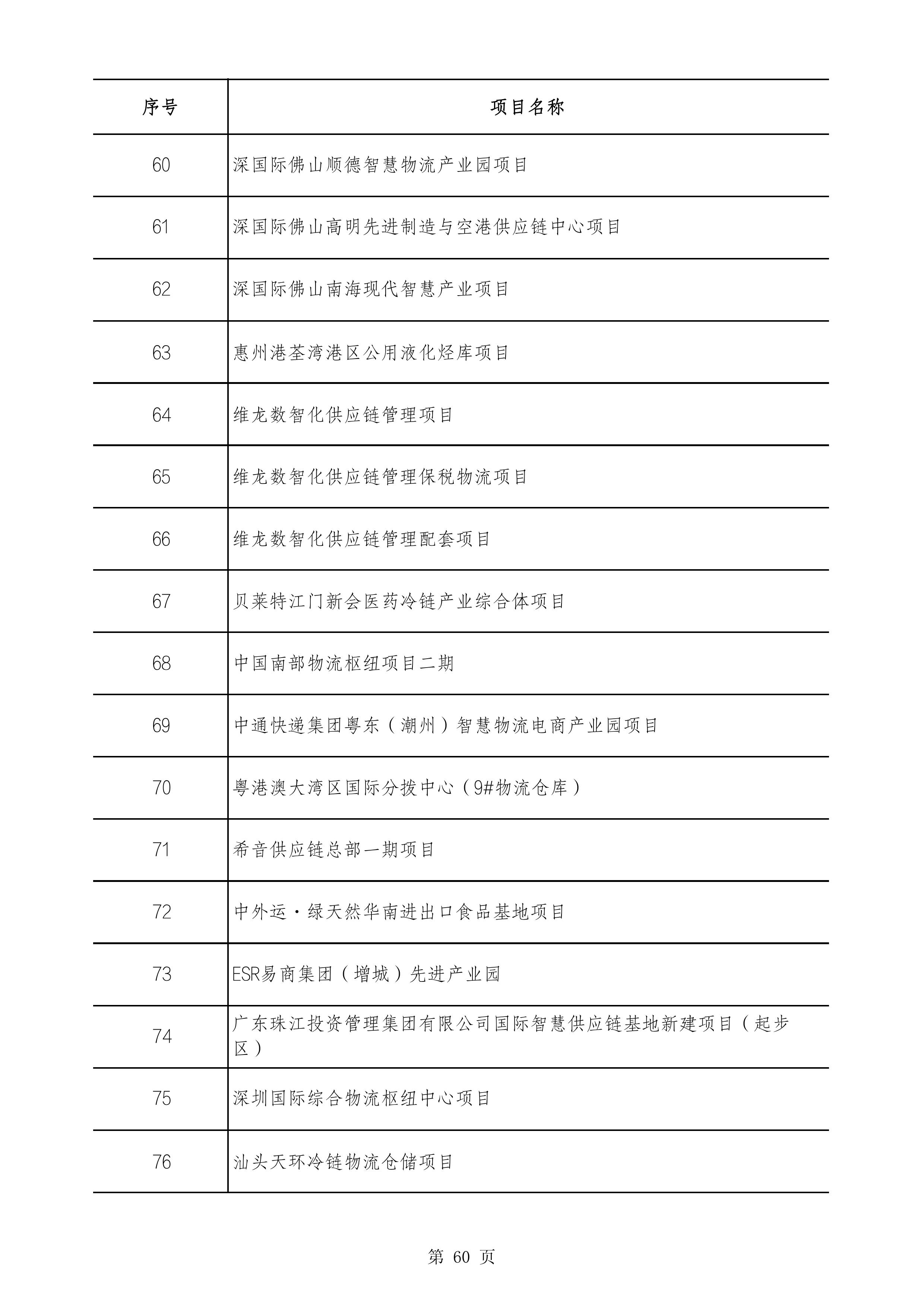 2490个项目！广东省2025年重点建设项目计划发布