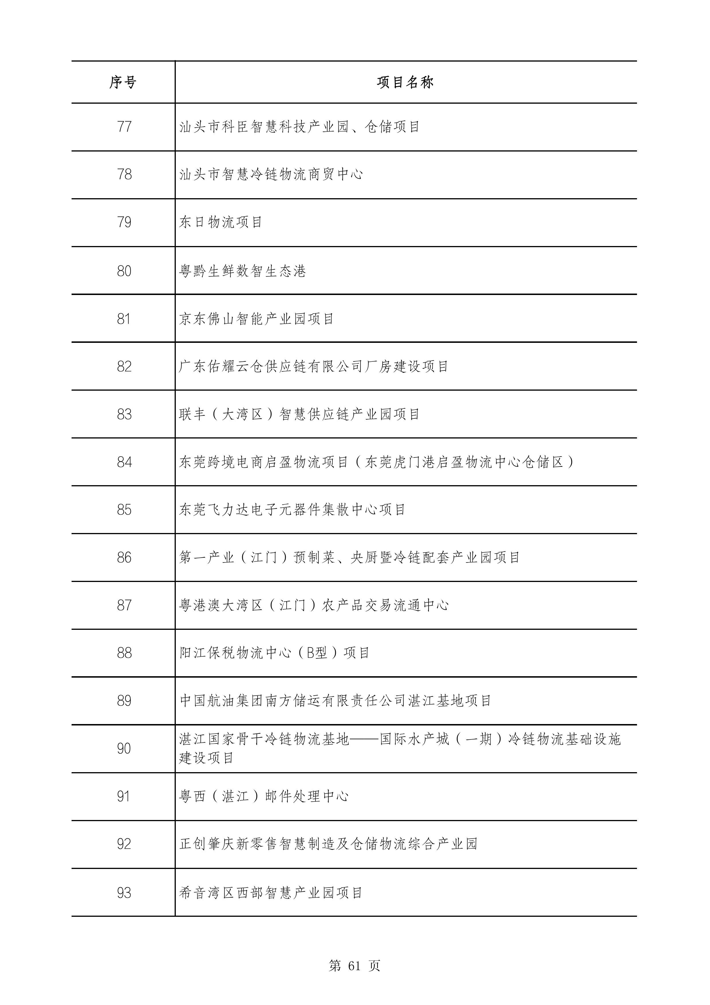2490个项目！广东省2025年重点建设项目计划发布