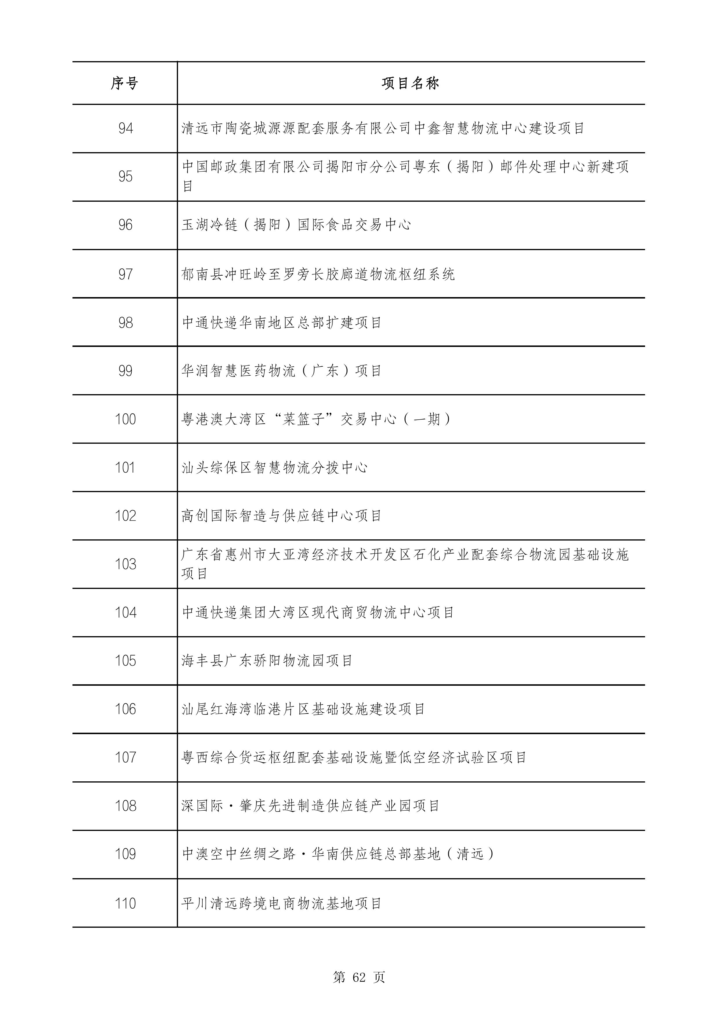 2490个项目！广东省2025年重点建设项目计划发布