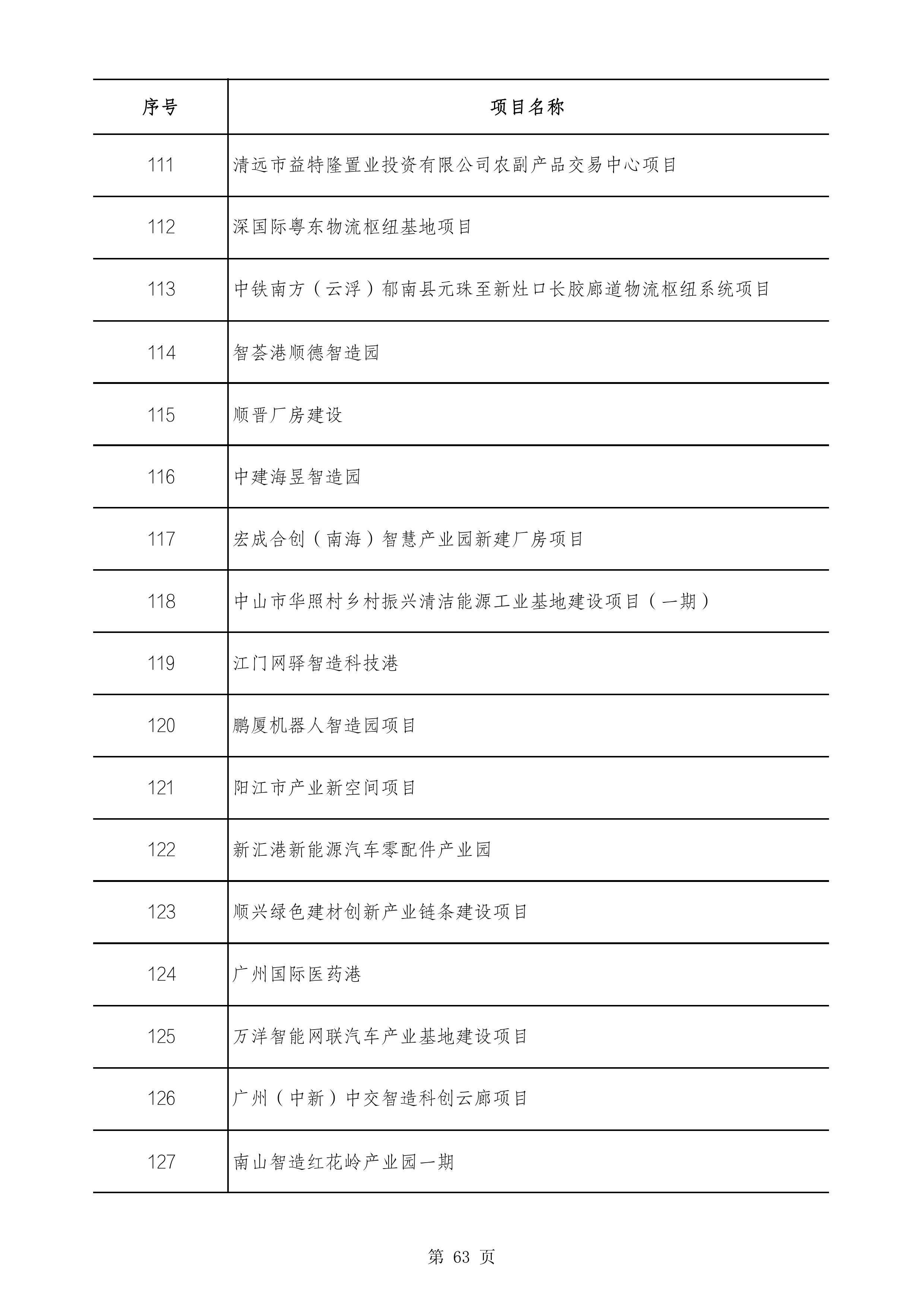 2490个项目！广东省2025年重点建设项目计划发布
