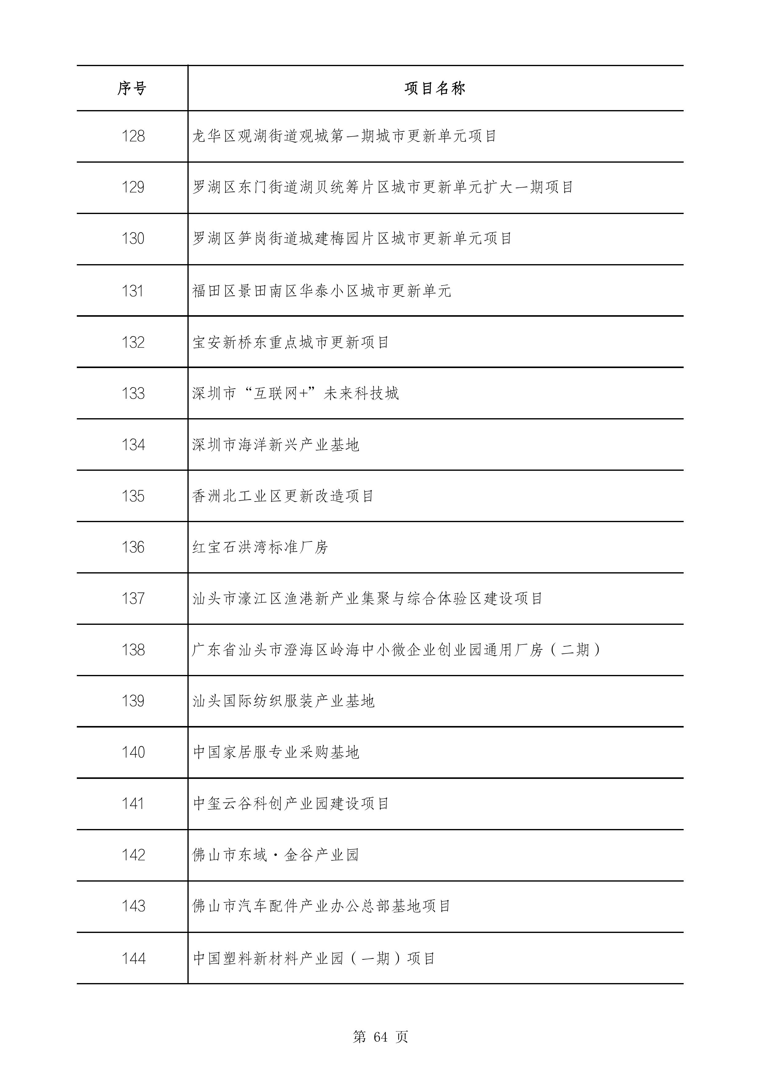 2490个项目！广东省2025年重点建设项目计划发布
