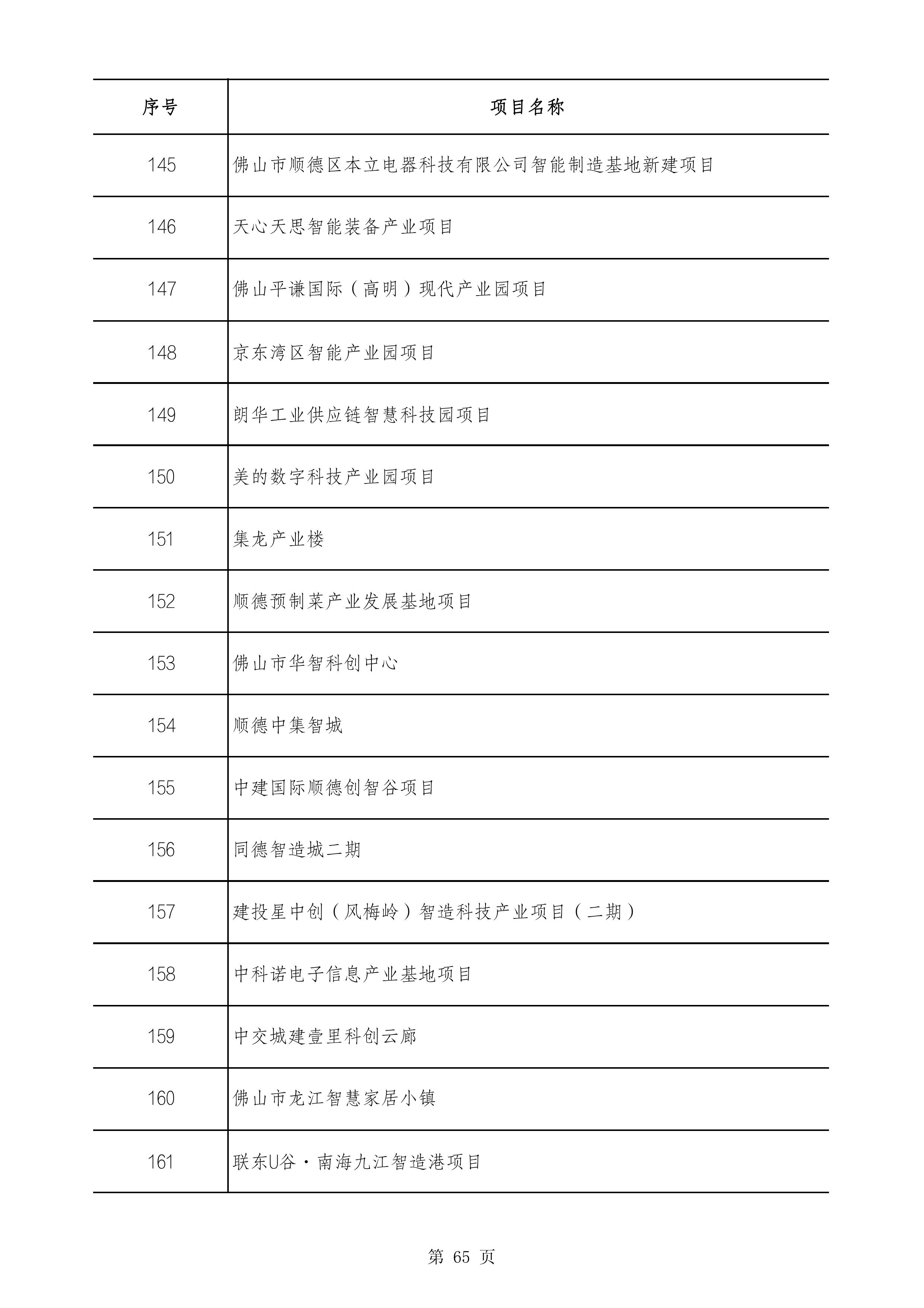 2490个项目！广东省2025年重点建设项目计划发布