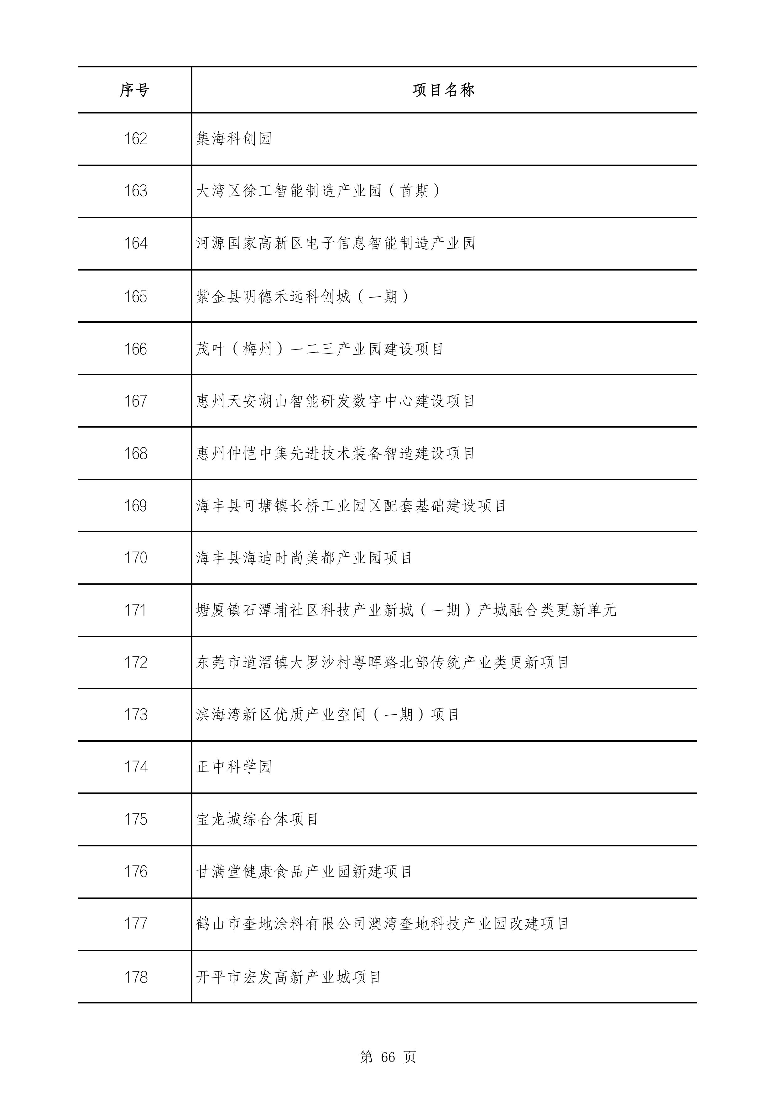 2490个项目！广东省2025年重点建设项目计划发布