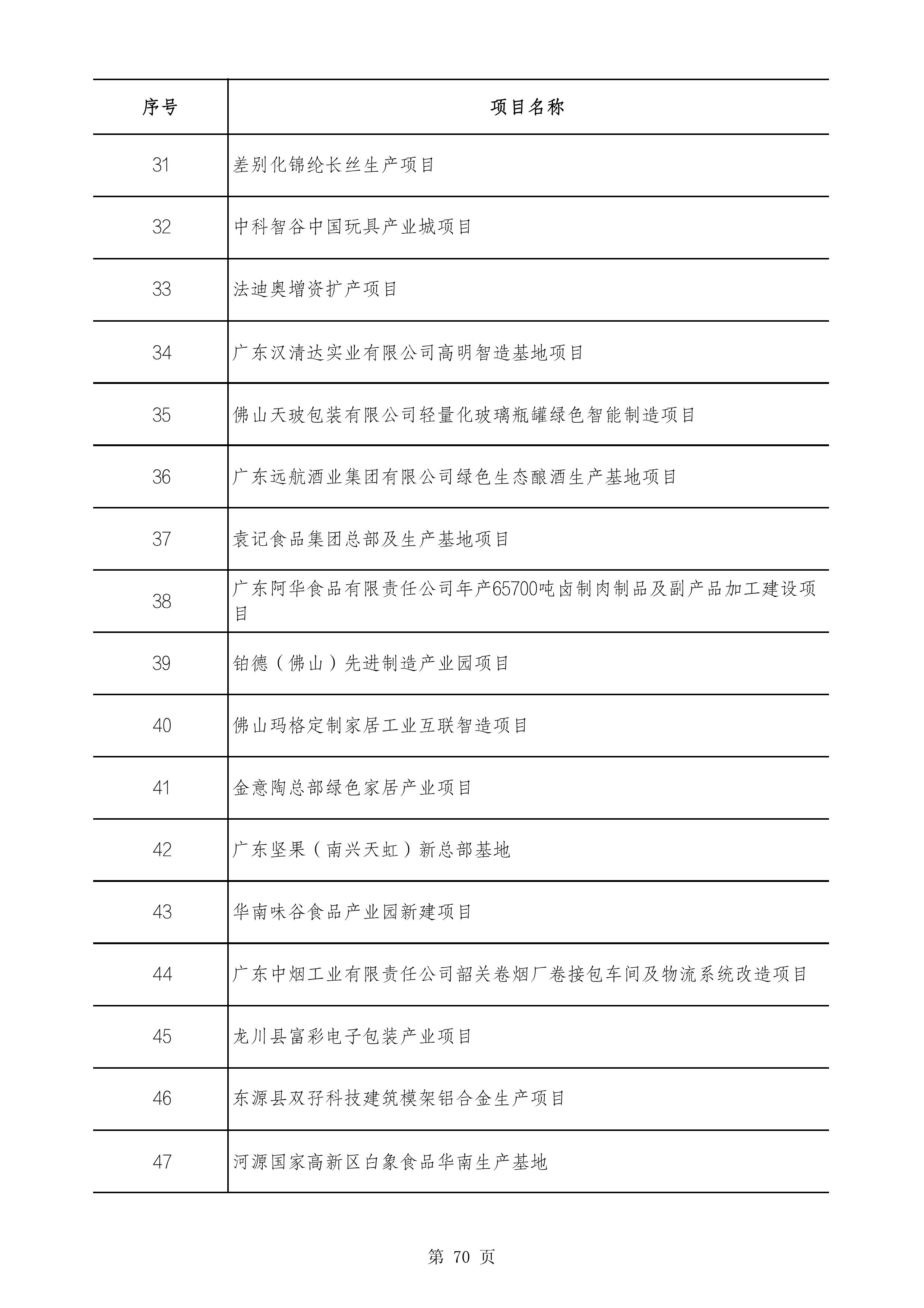2490个项目！广东省2025年重点建设项目计划发布