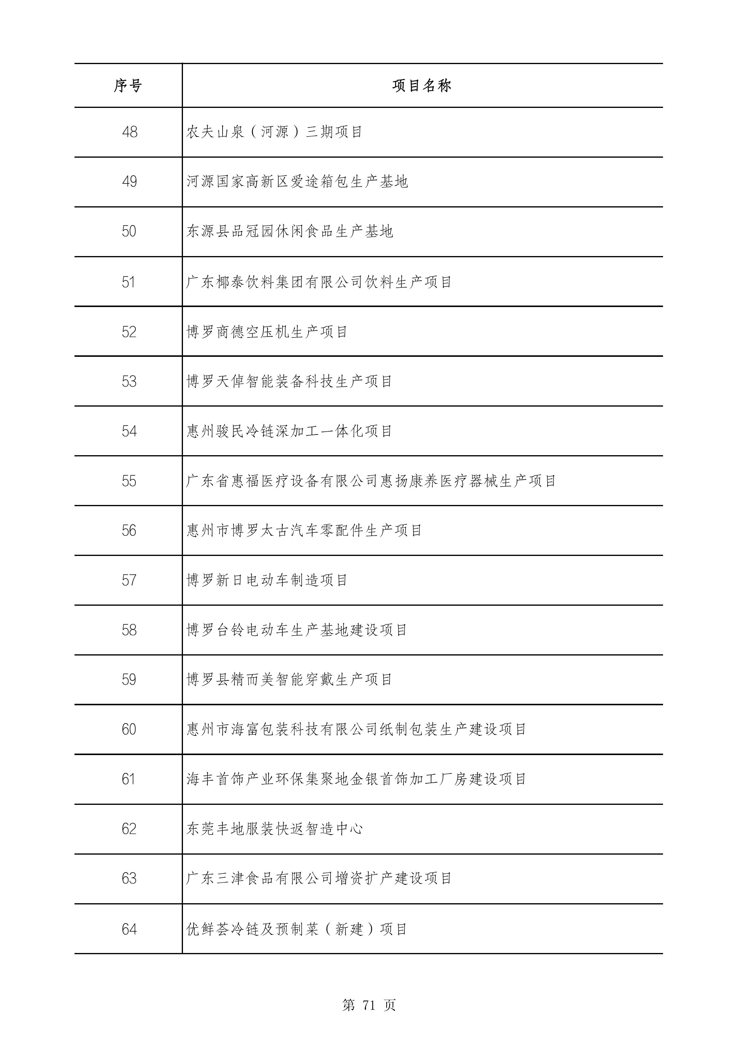 2490个项目！广东省2025年重点建设项目计划发布