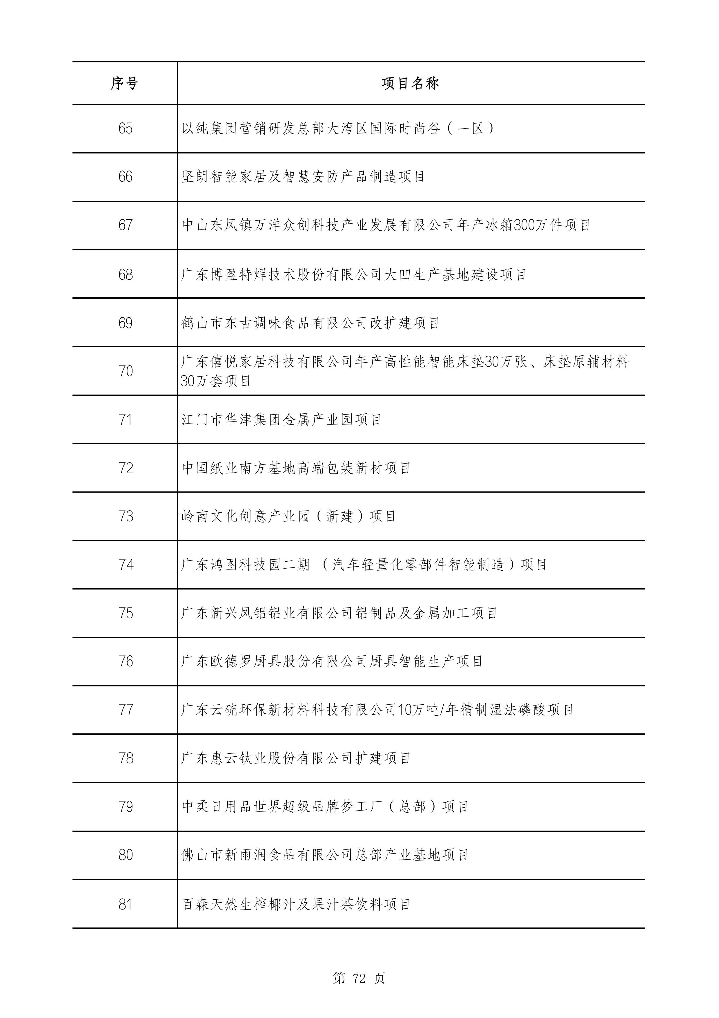 2490个项目！广东省2025年重点建设项目计划发布