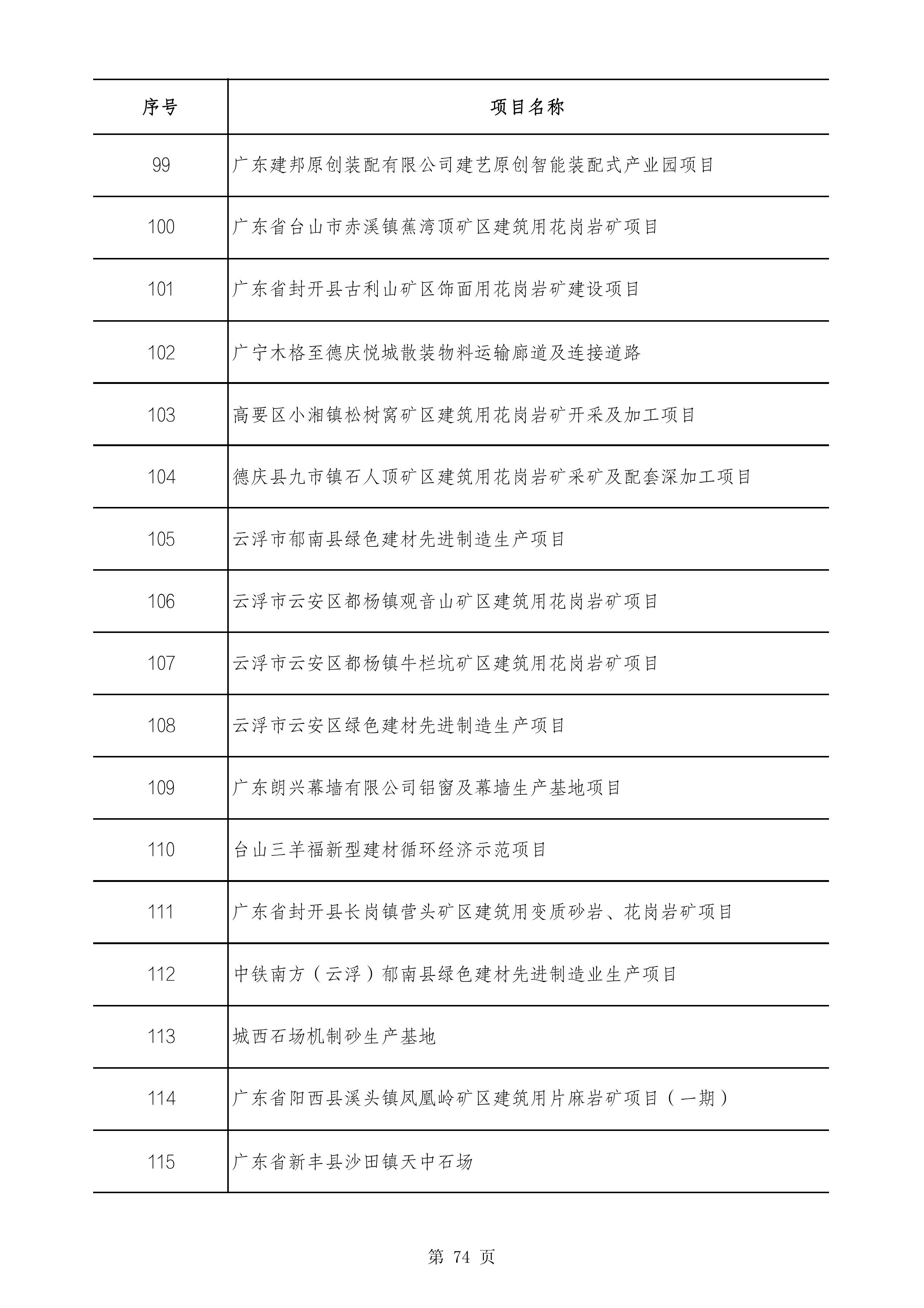 2490个项目！广东省2025年重点建设项目计划发布