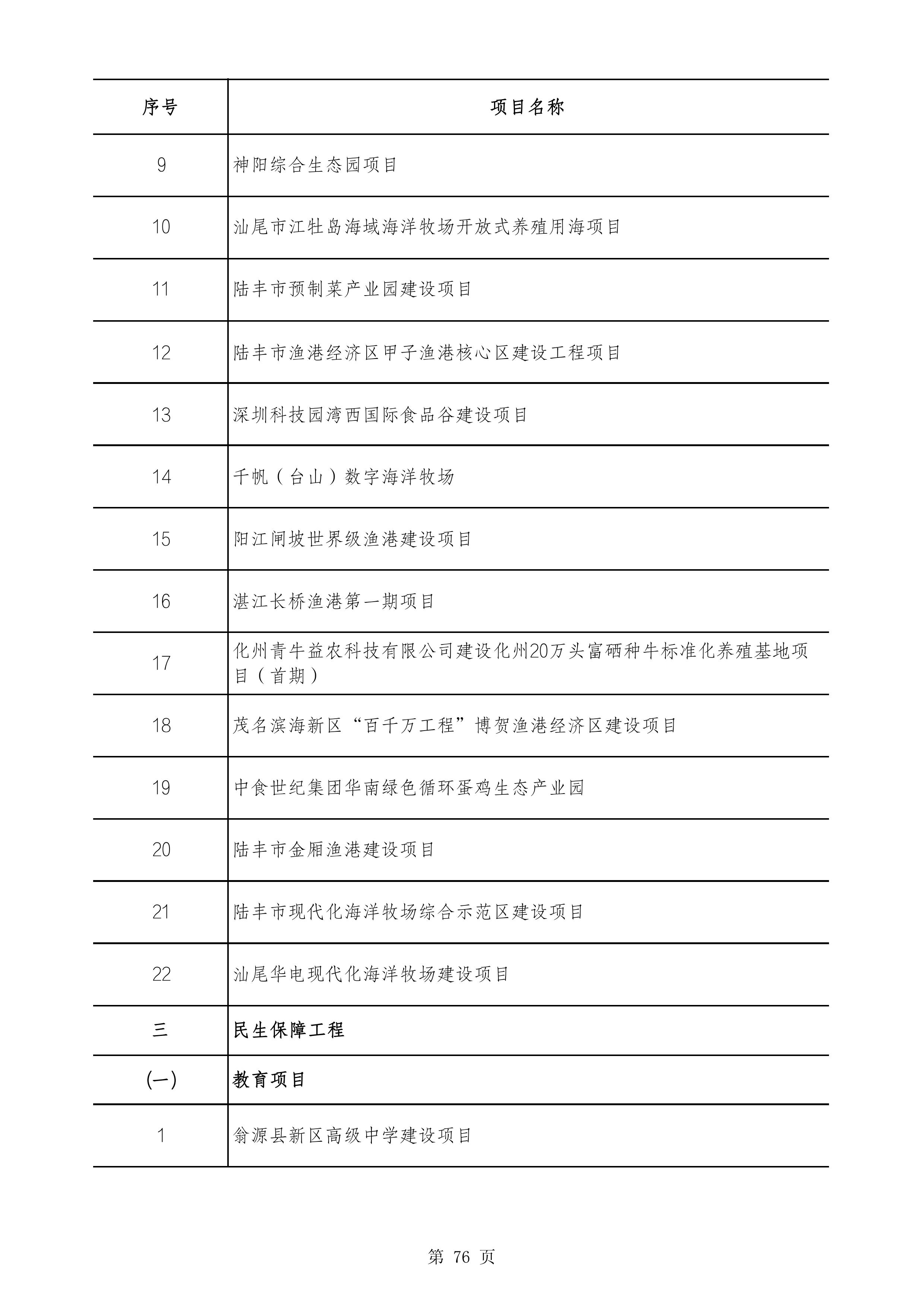 2490个项目！广东省2025年重点建设项目计划发布