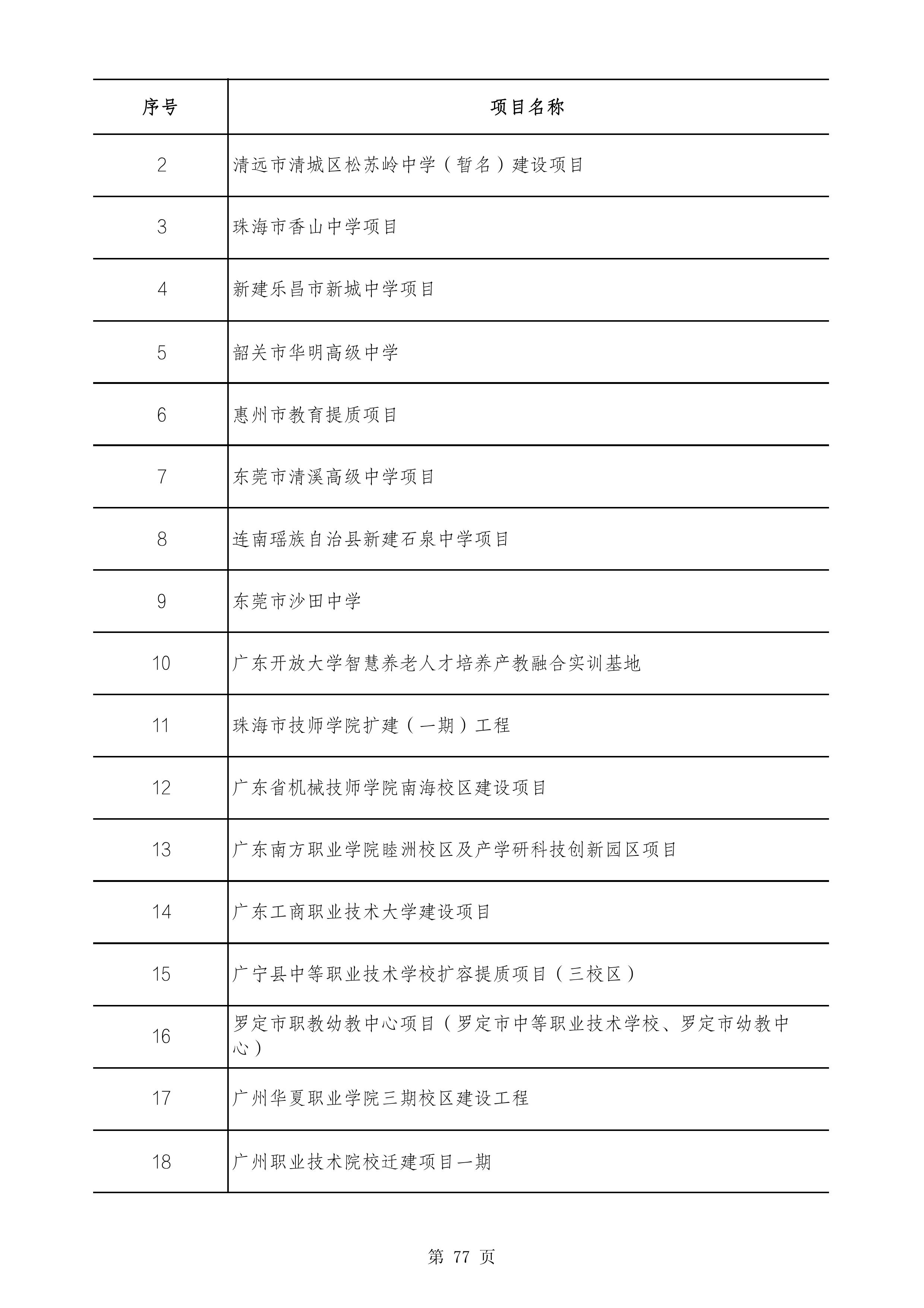 2490个项目！广东省2025年重点建设项目计划发布
