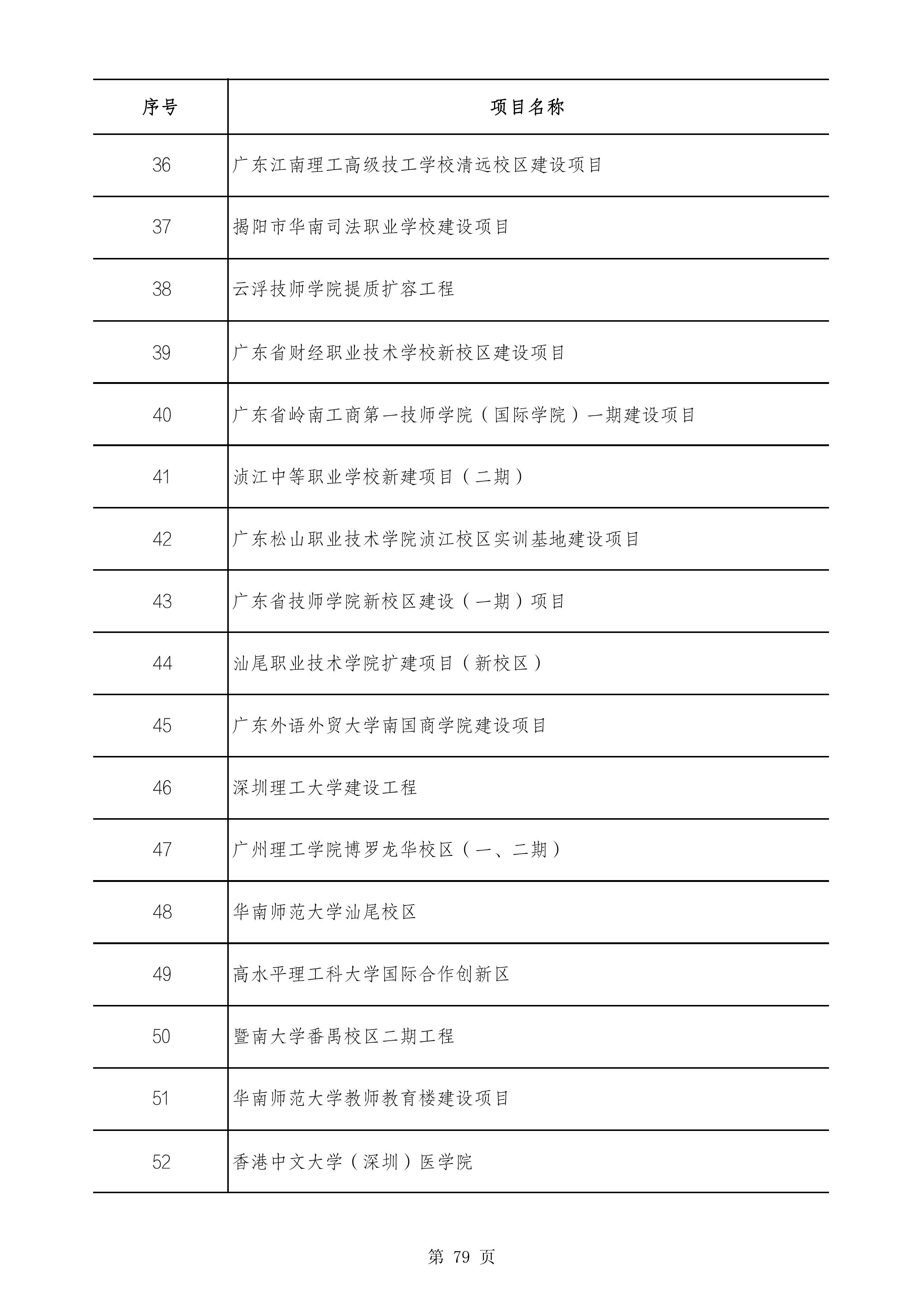 2490个项目！广东省2025年重点建设项目计划发布