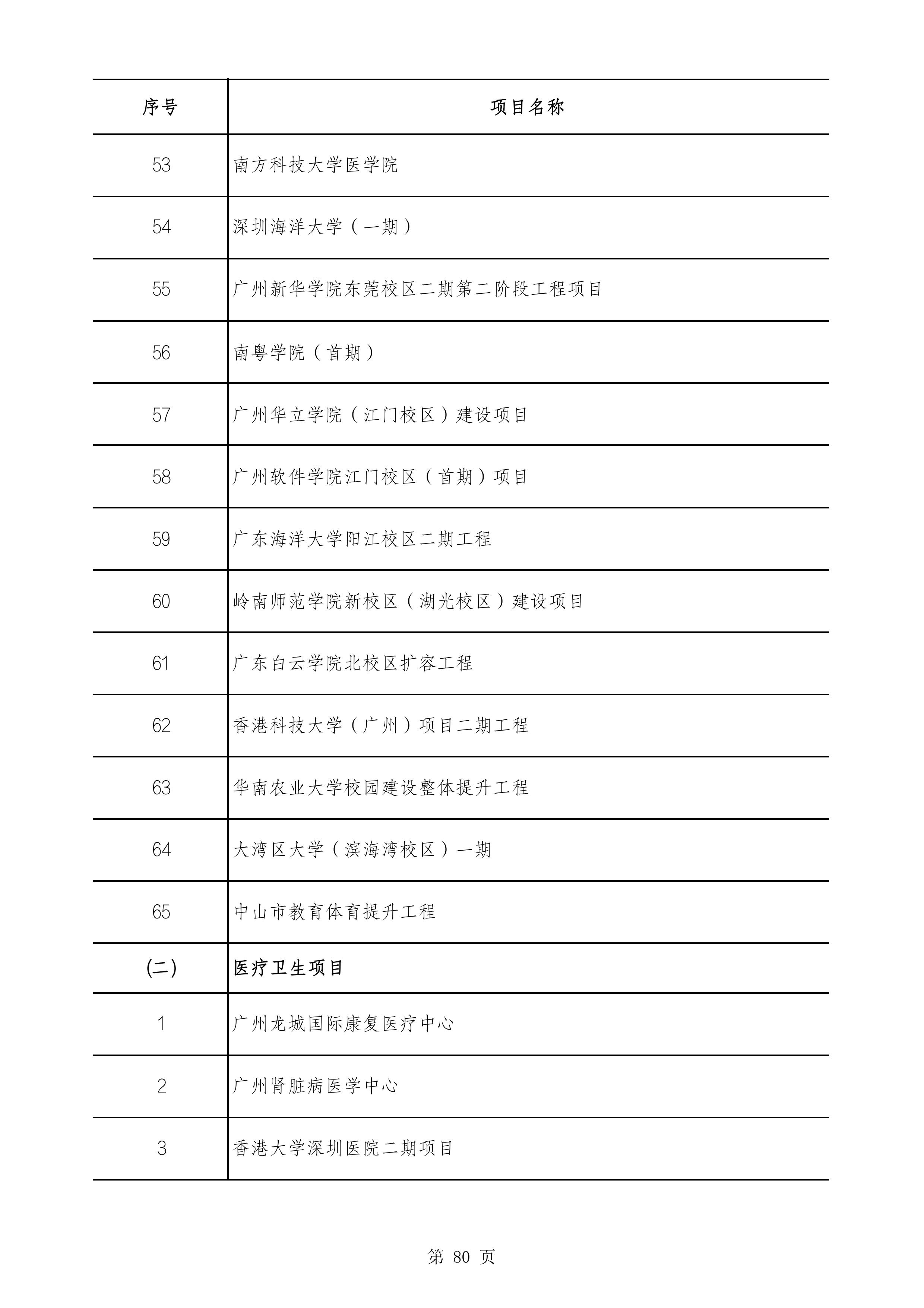 2490个项目！广东省2025年重点建设项目计划发布
