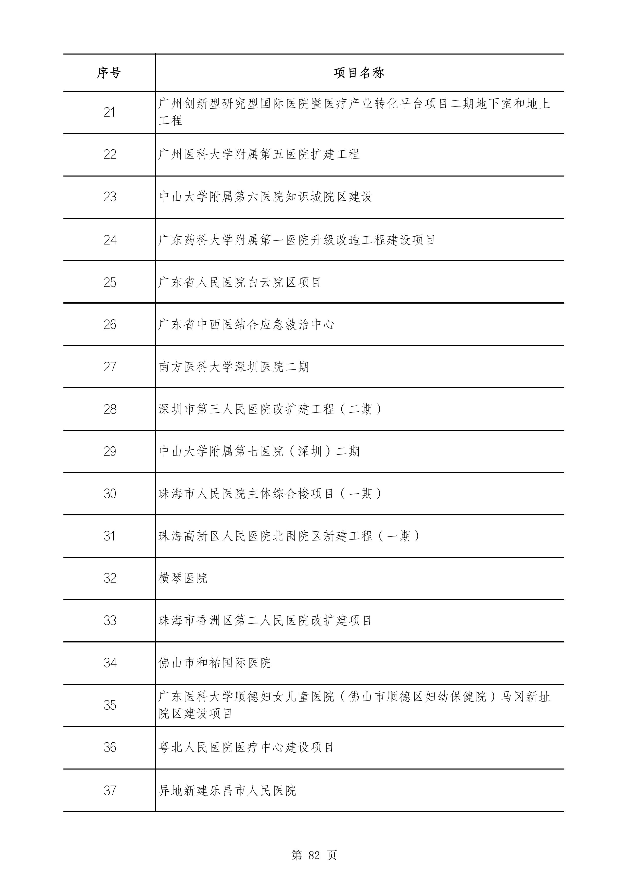 2490个项目！广东省2025年重点建设项目计划发布