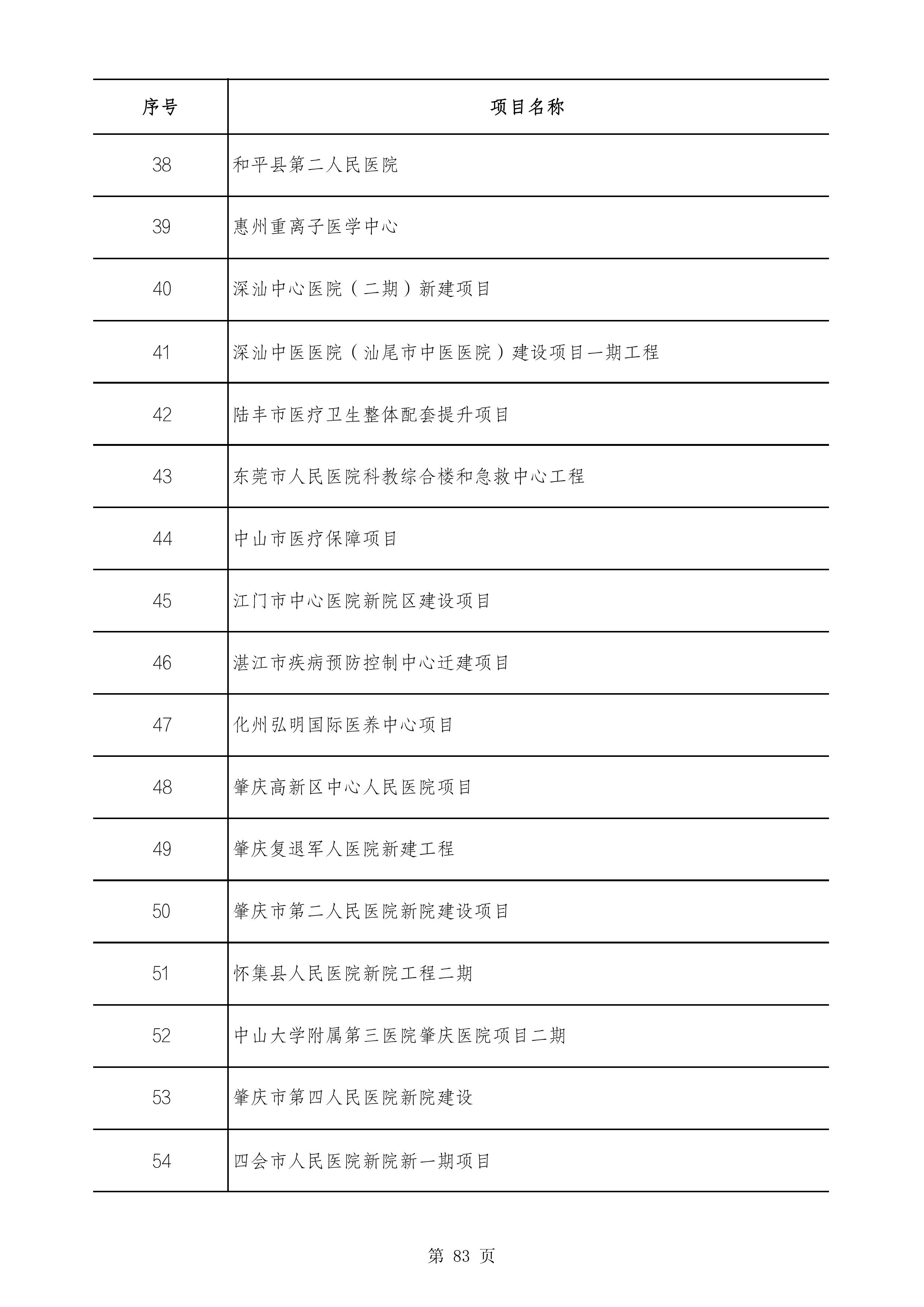 2490个项目！广东省2025年重点建设项目计划发布
