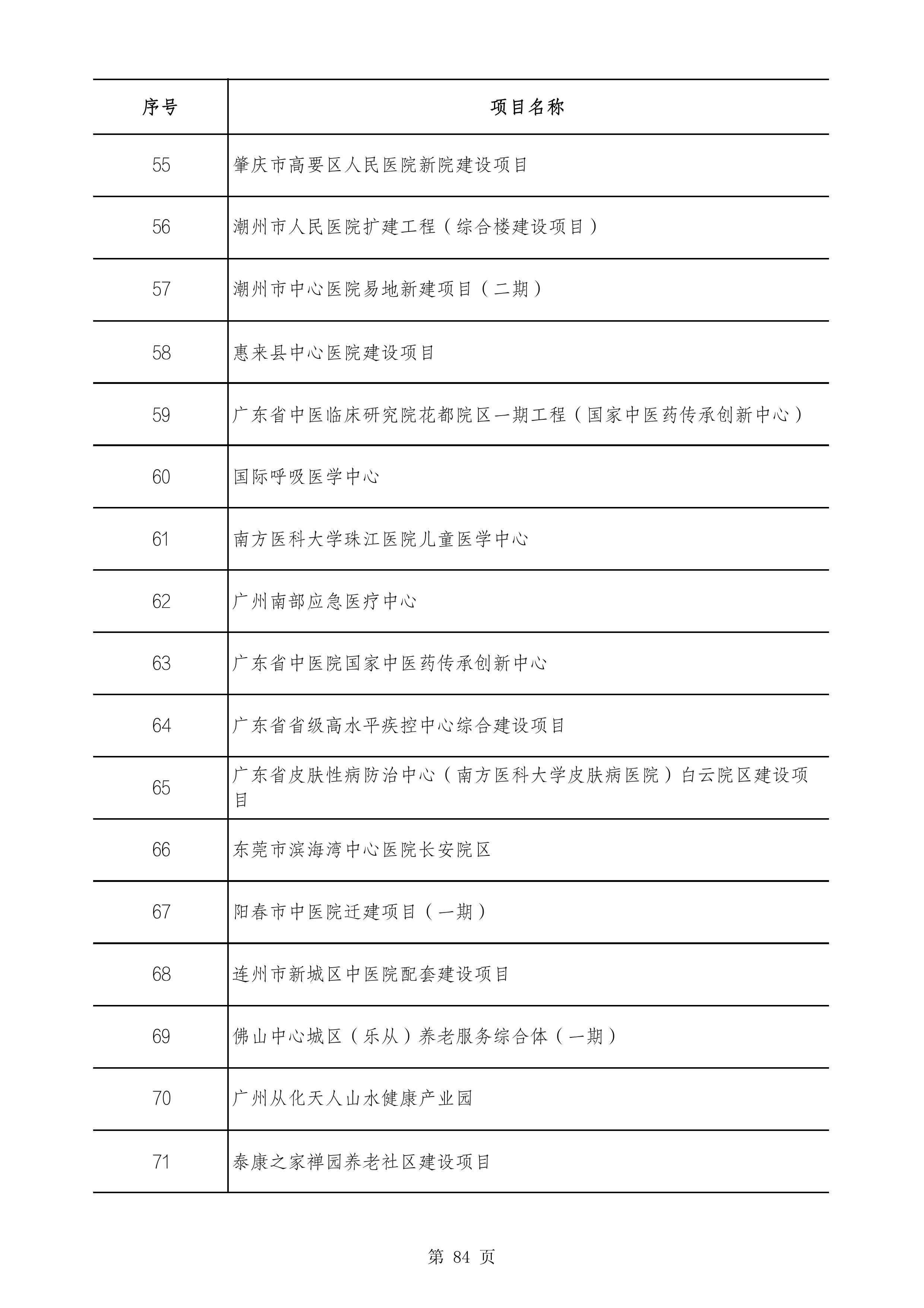 2490个项目！广东省2025年重点建设项目计划发布