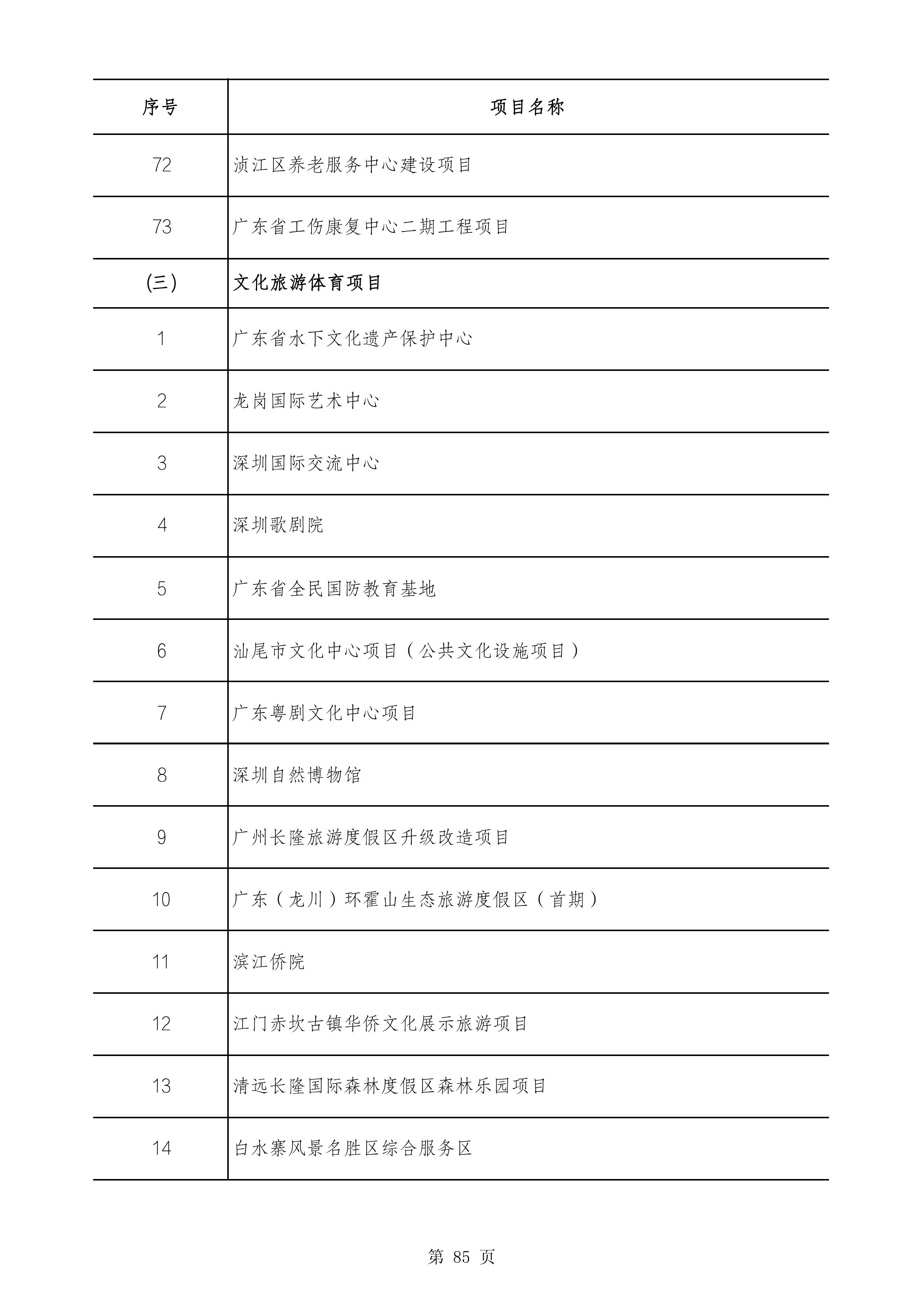 2490个项目！广东省2025年重点建设项目计划发布